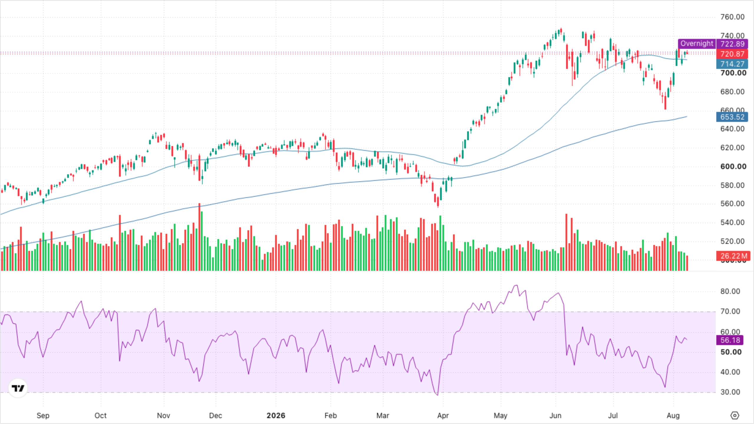 QQQ (Nasdaq-100)