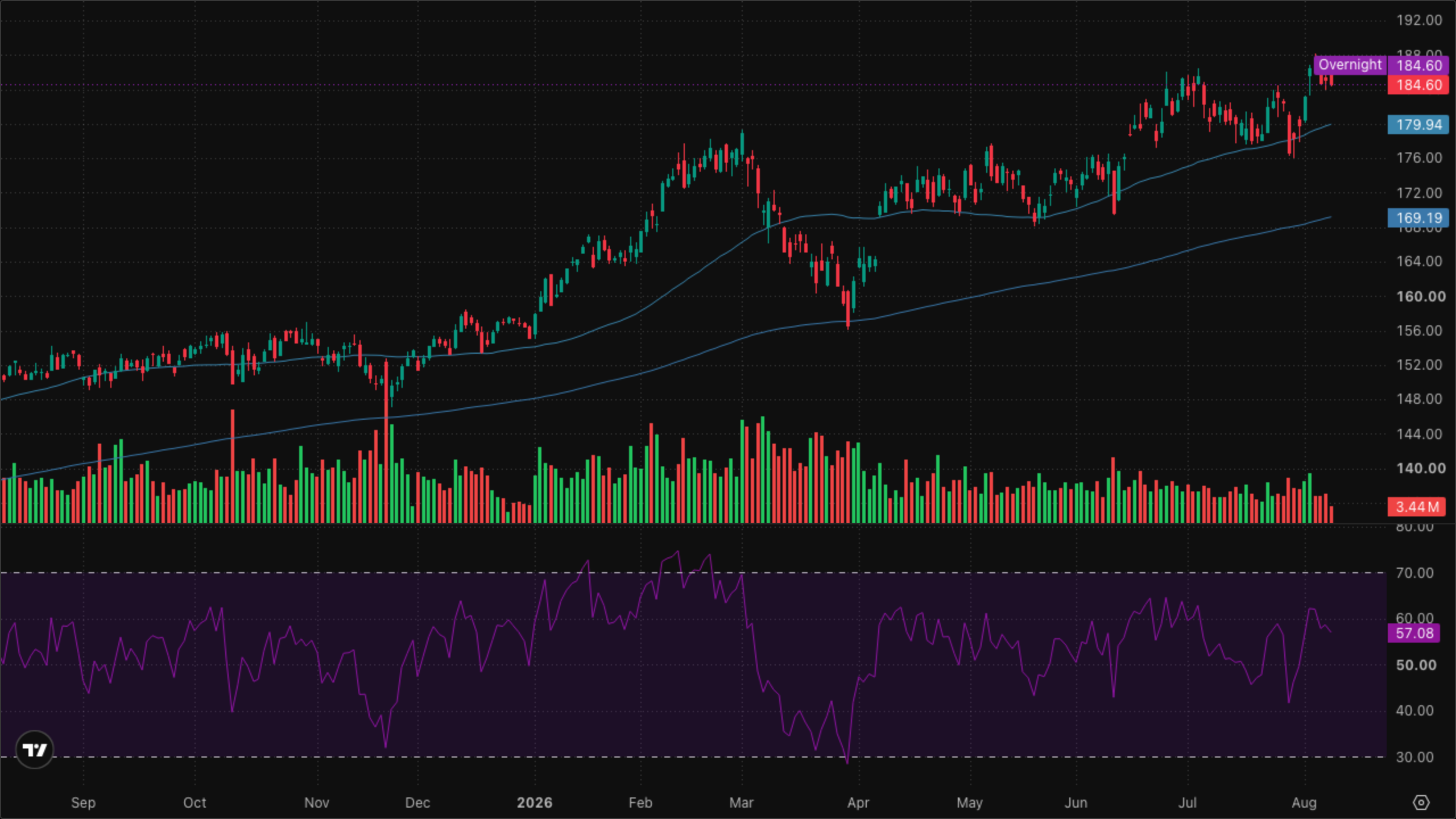 XLI — Industrials