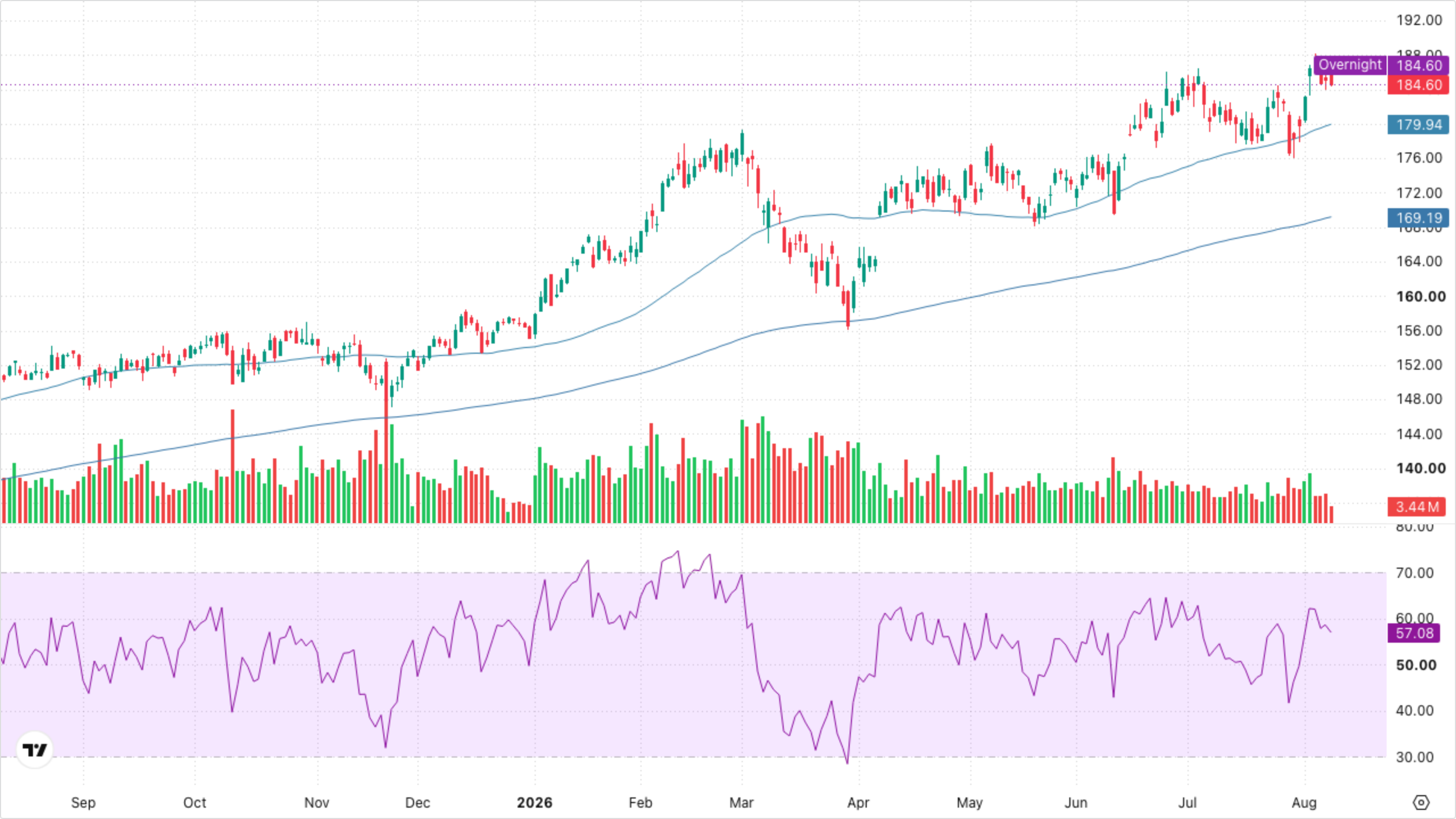 XLI — Industrials