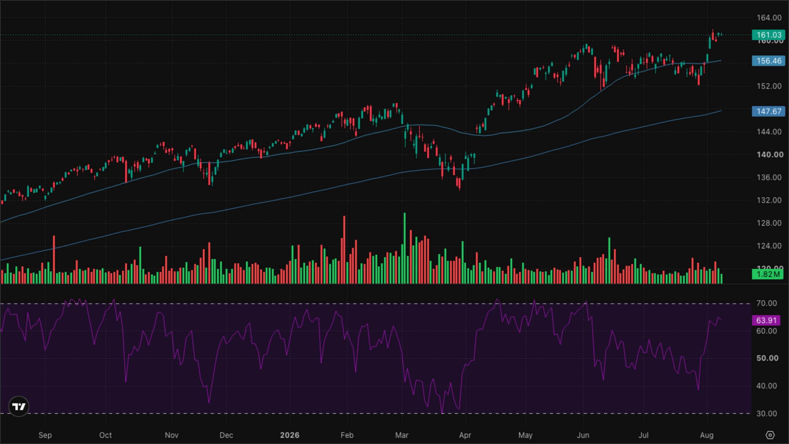 VT (Global Equity)