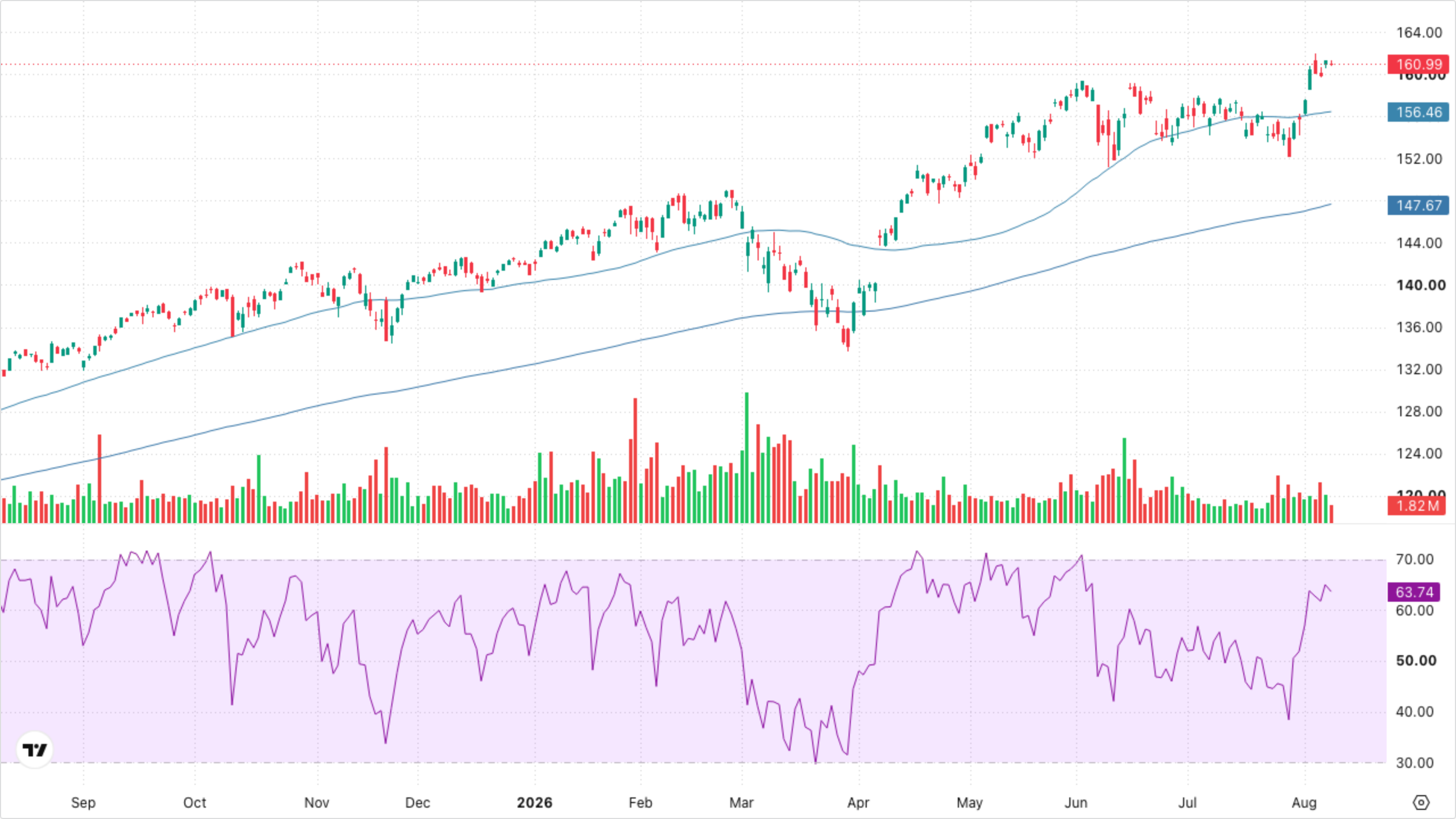 VT (Global Equity)