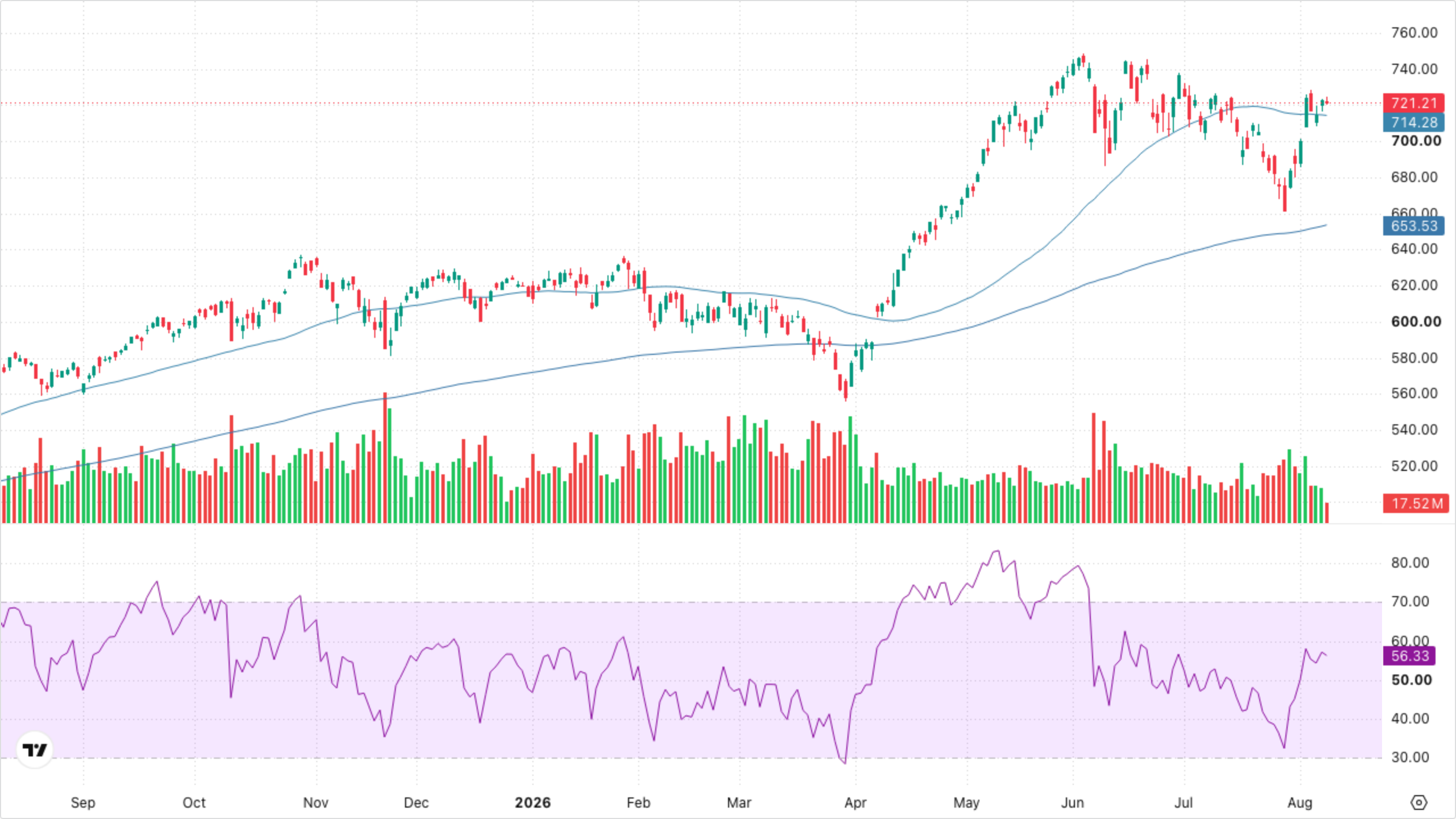 QQQ (Nasdaq-100)