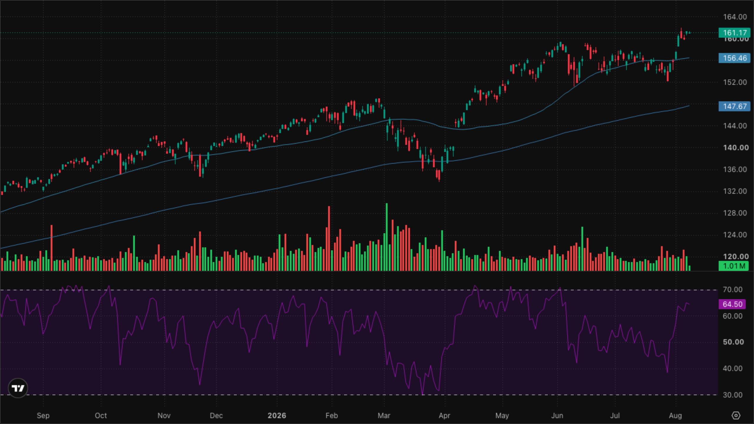 VT (Global Equity)