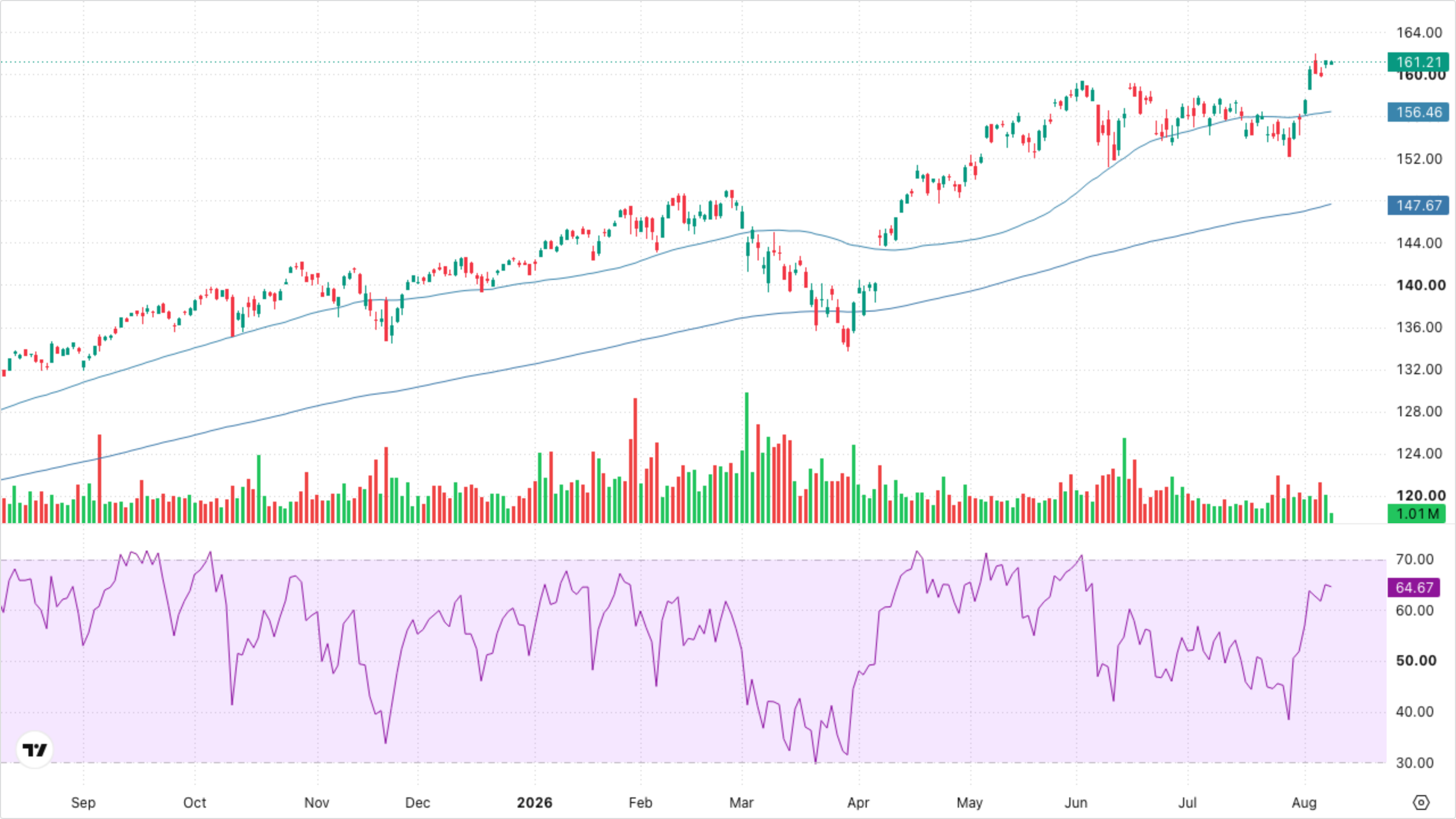 VT (Global Equity)