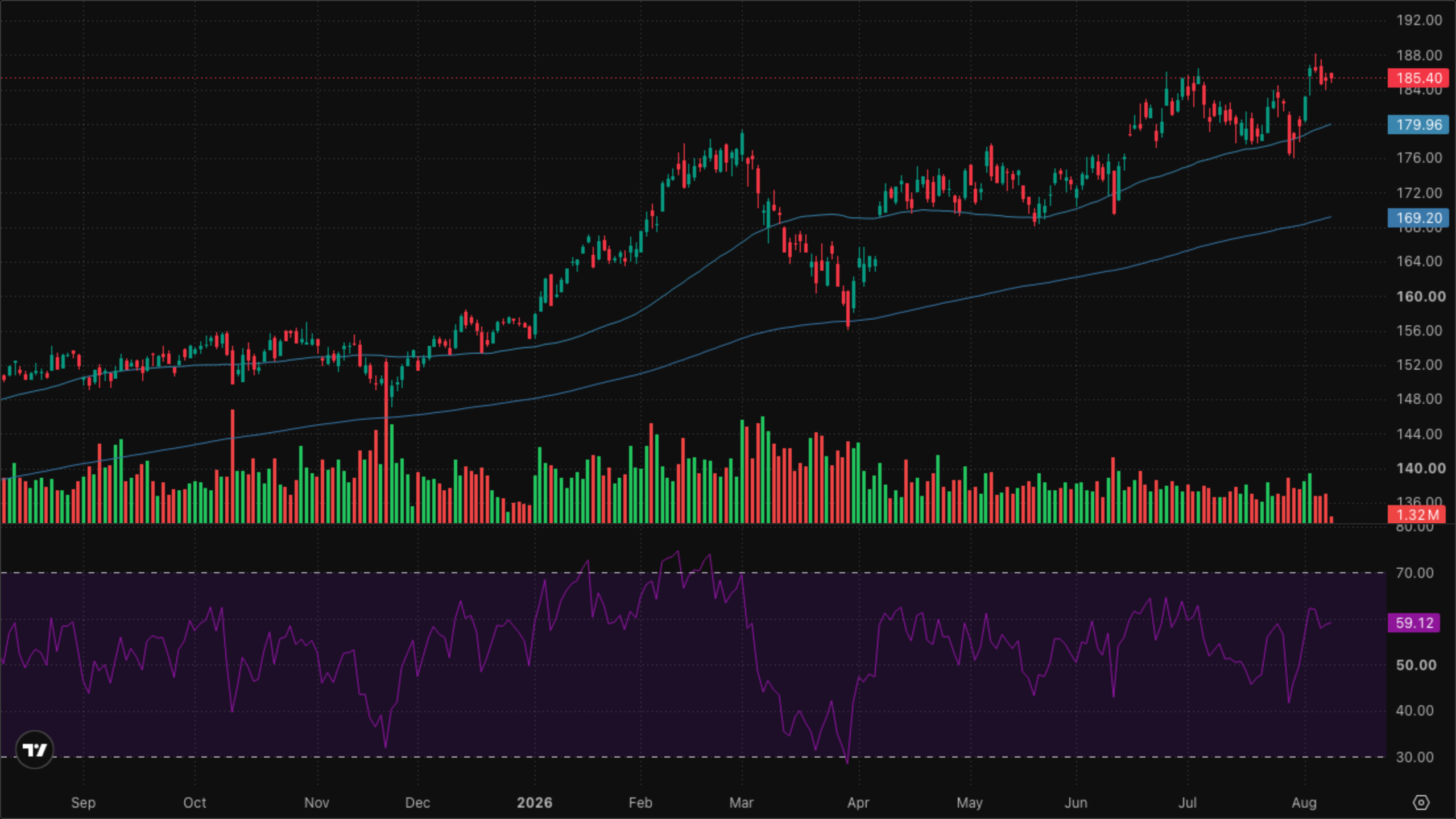 XLI — Industrials