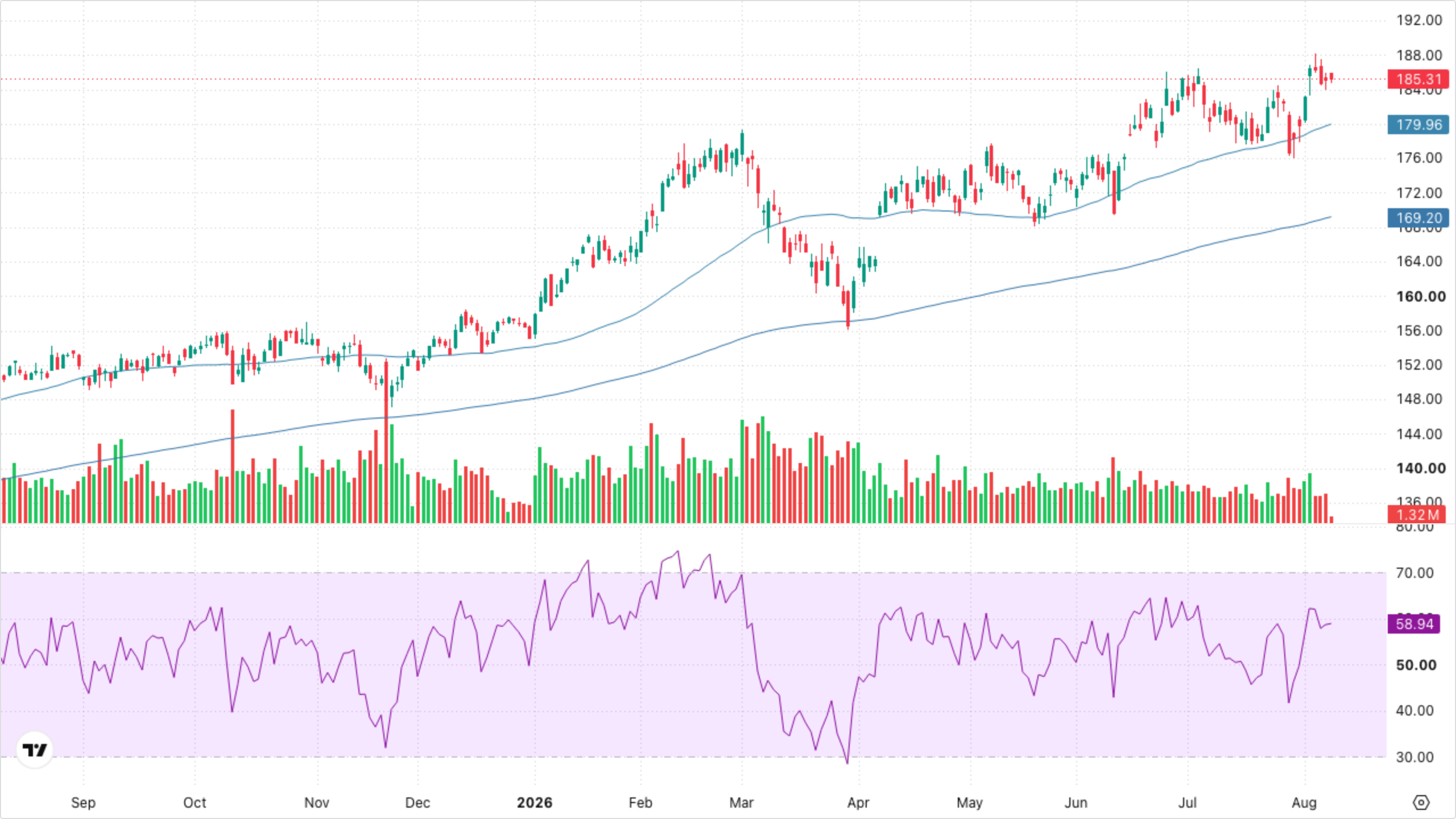 XLI — Industrials