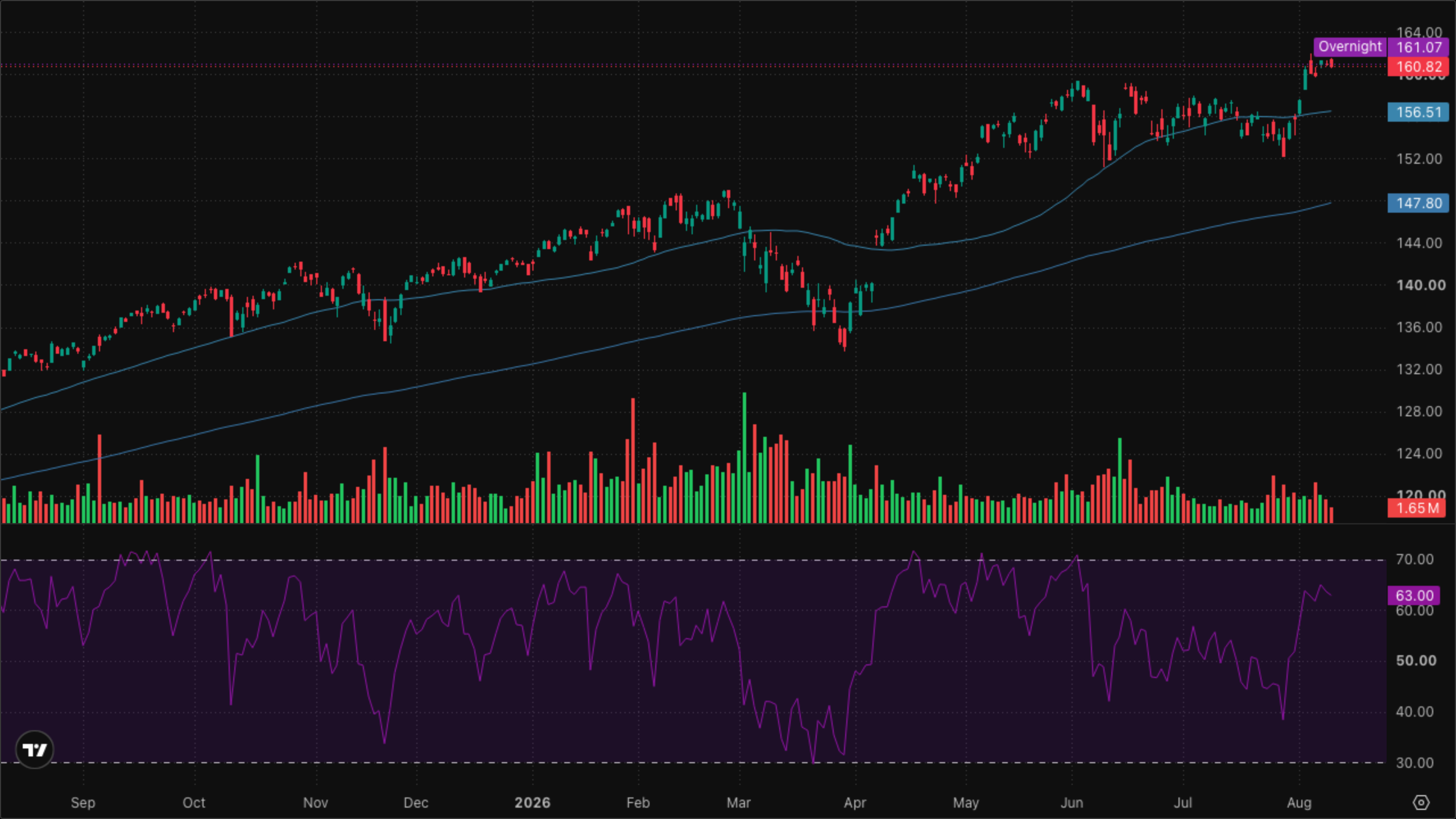 VT (Global Equity)
