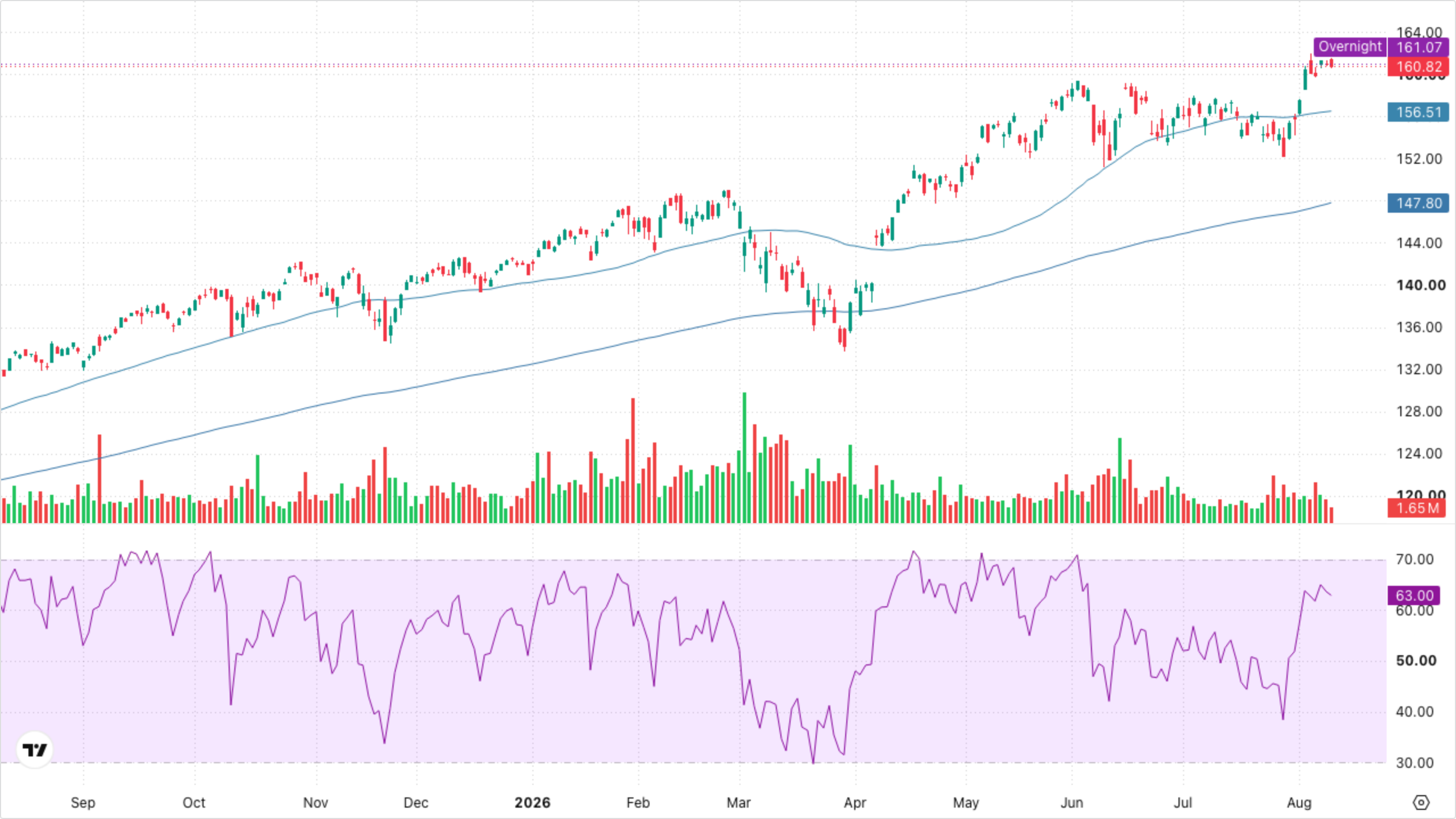 VT (Global Equity)