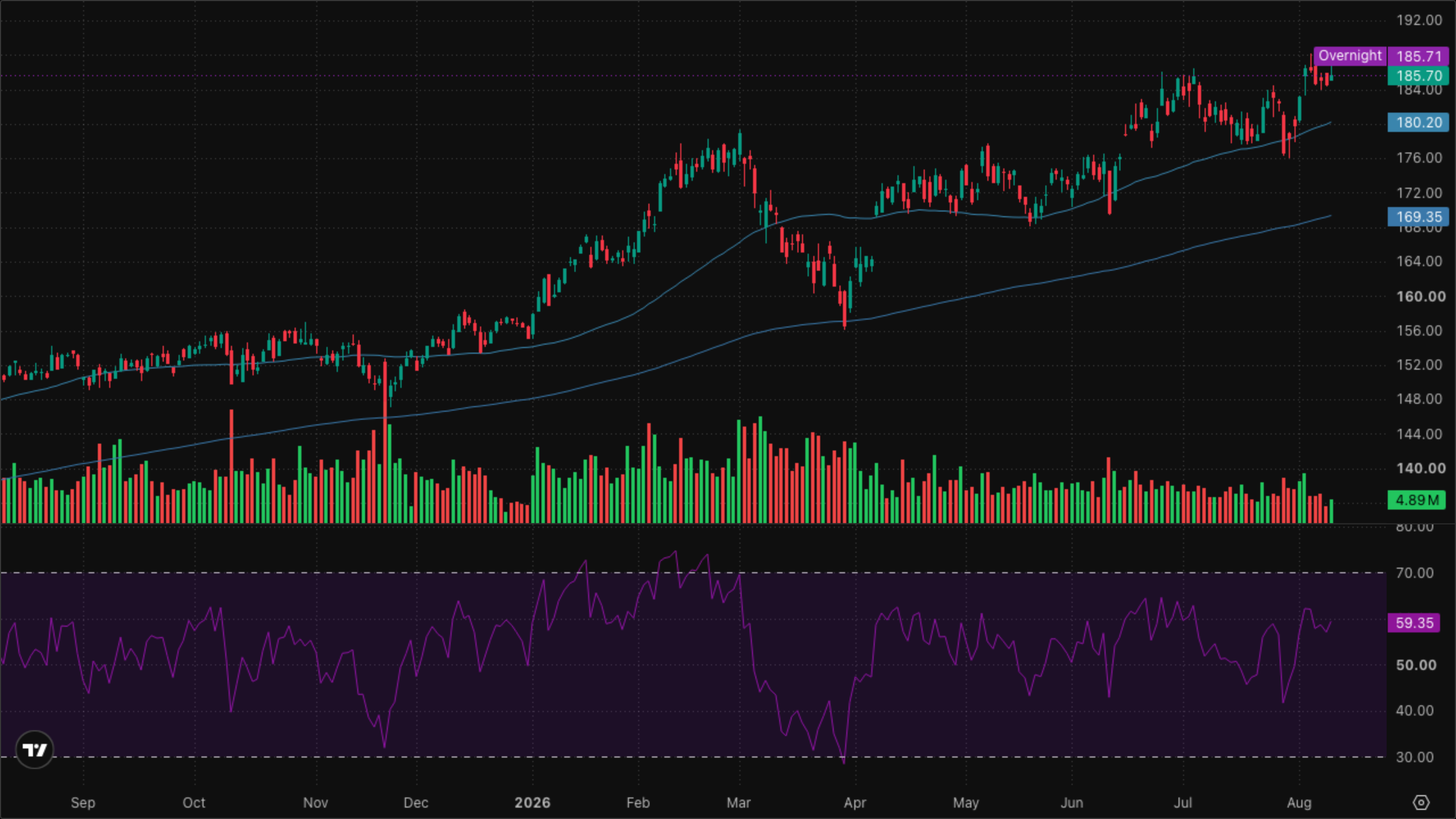 XLI — Industrials
