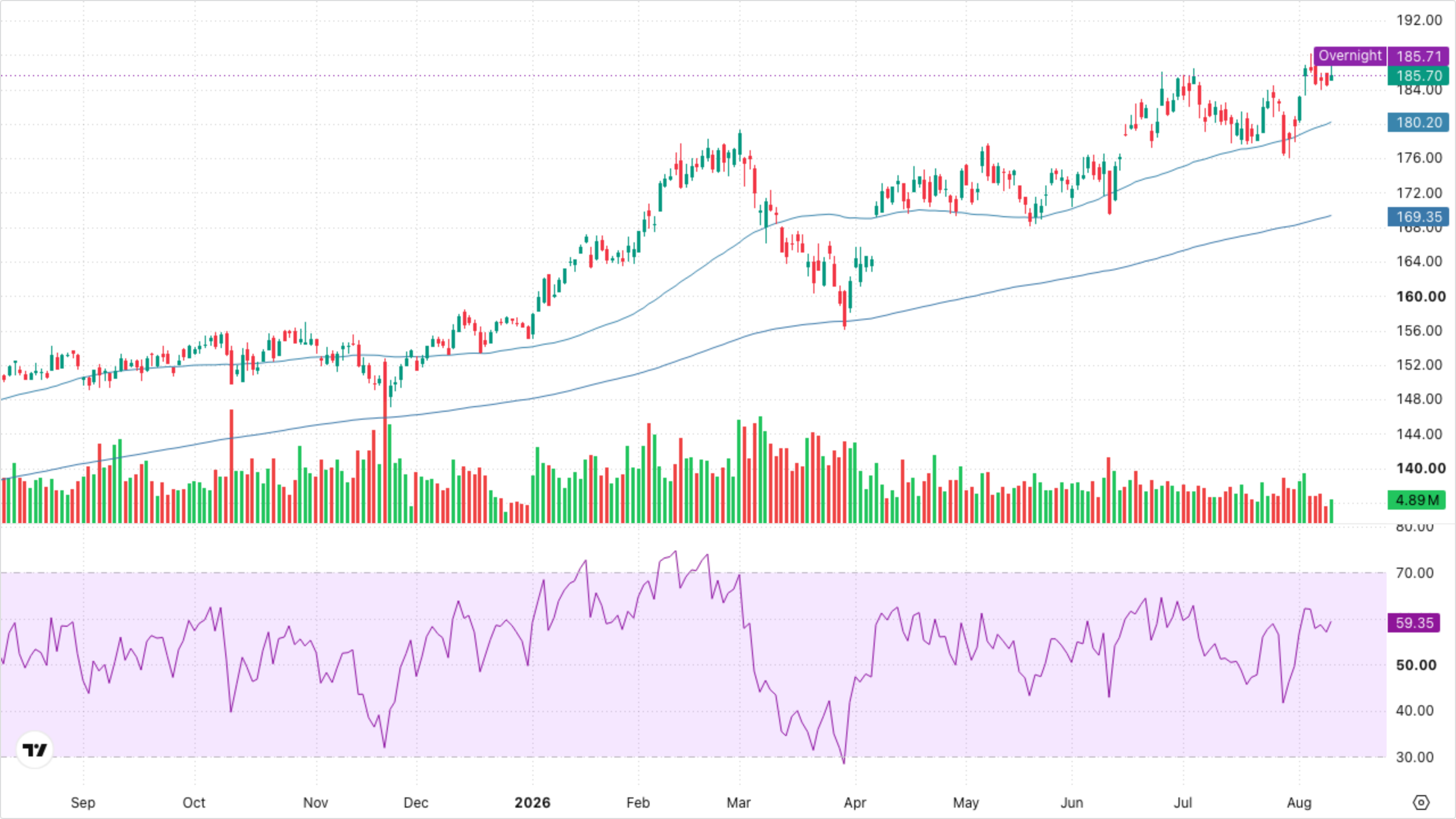 XLI — Industrials