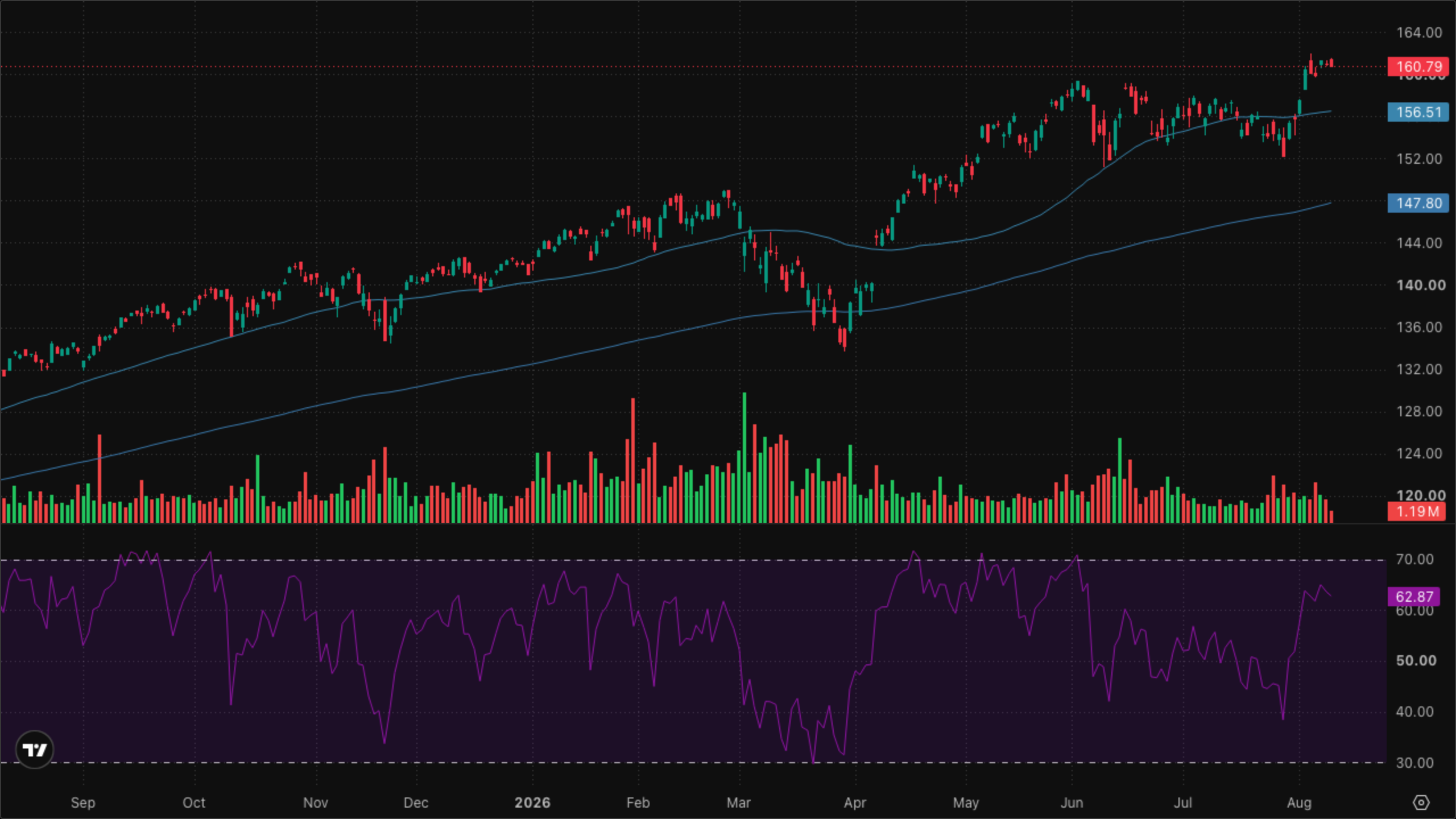 VT (Global Equity)
