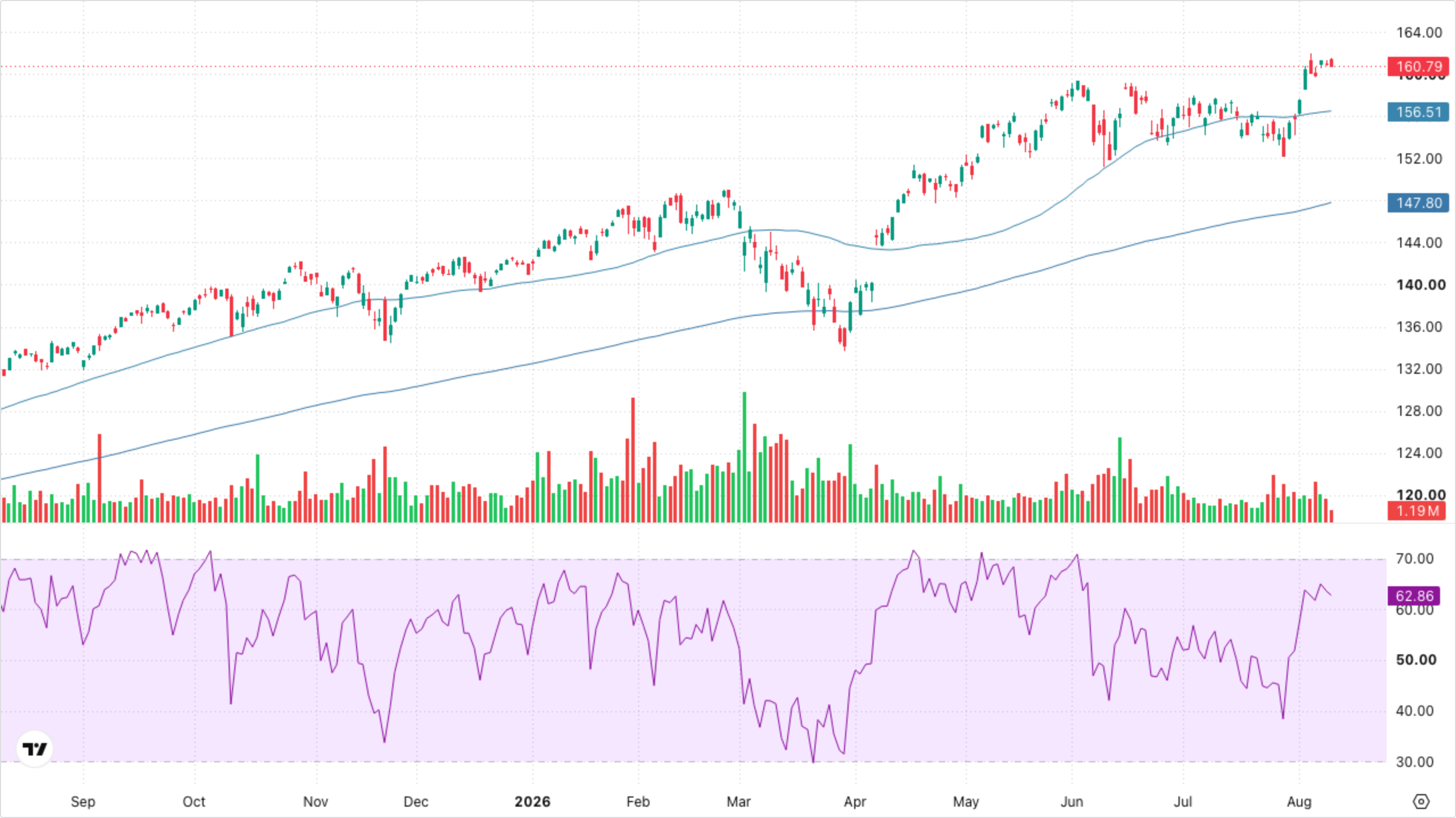VT (Global Equity)