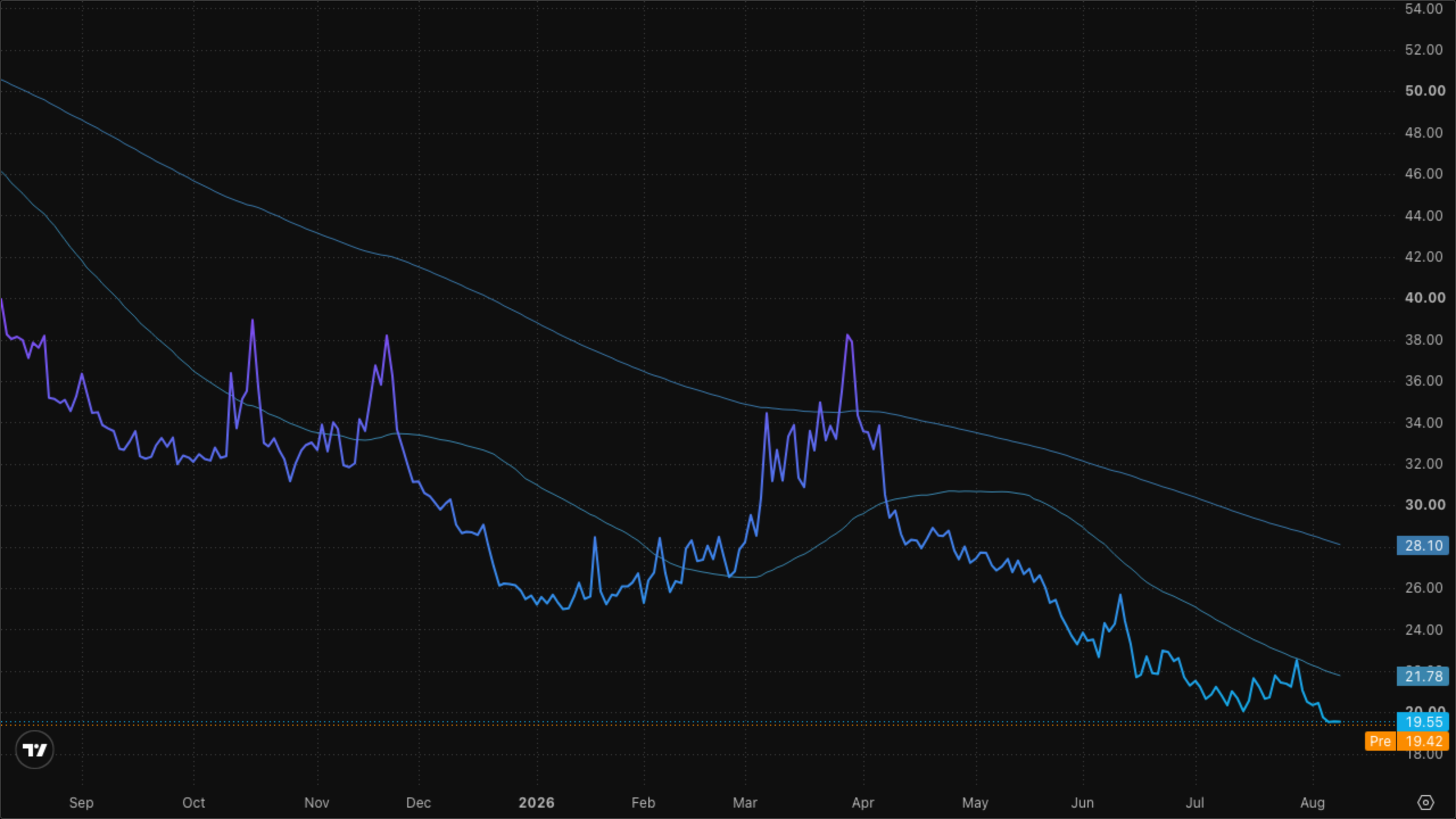 VIXY (VIX Short-Term Futures)