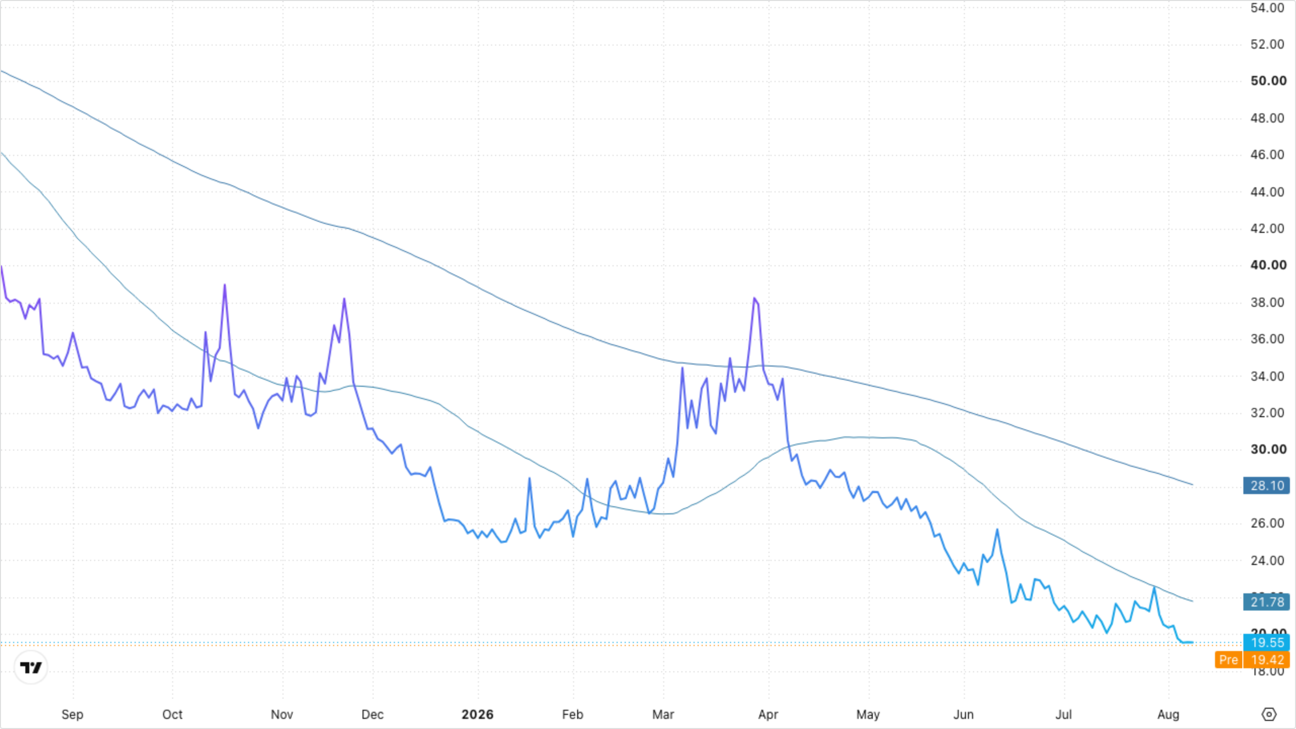 VIXY (VIX Short-Term Futures)