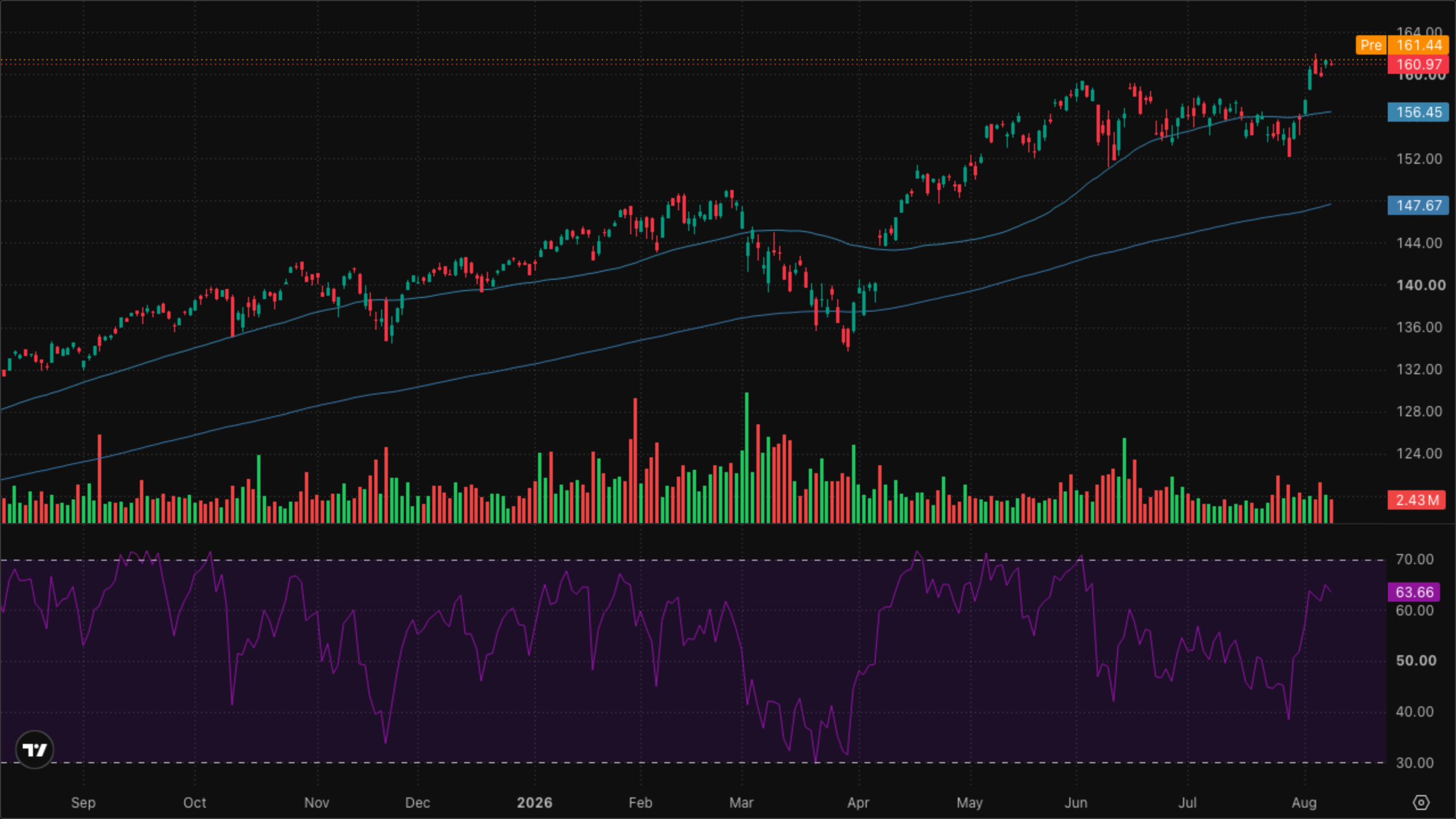VT (Global Equity)