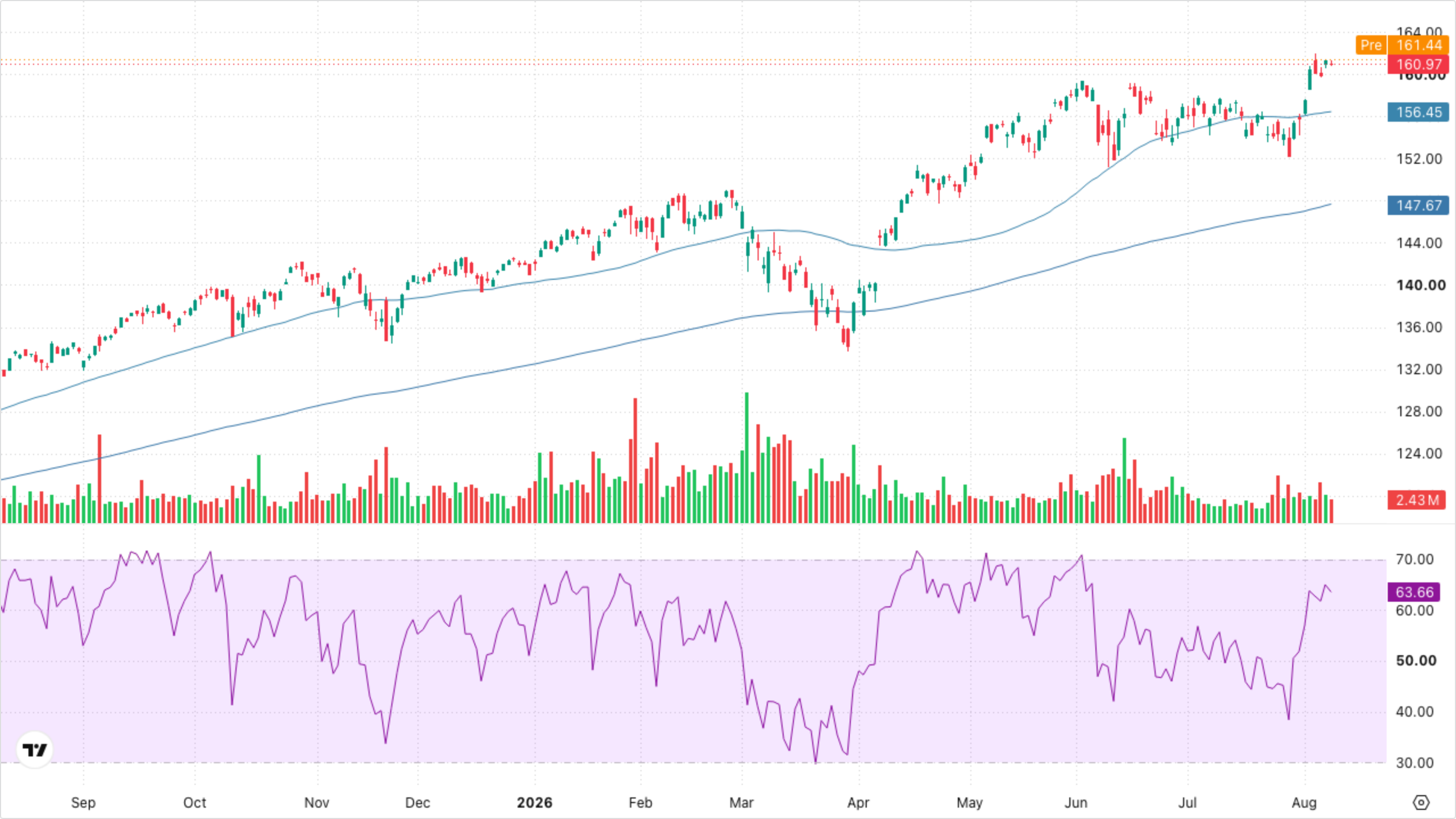 VT (Global Equity)