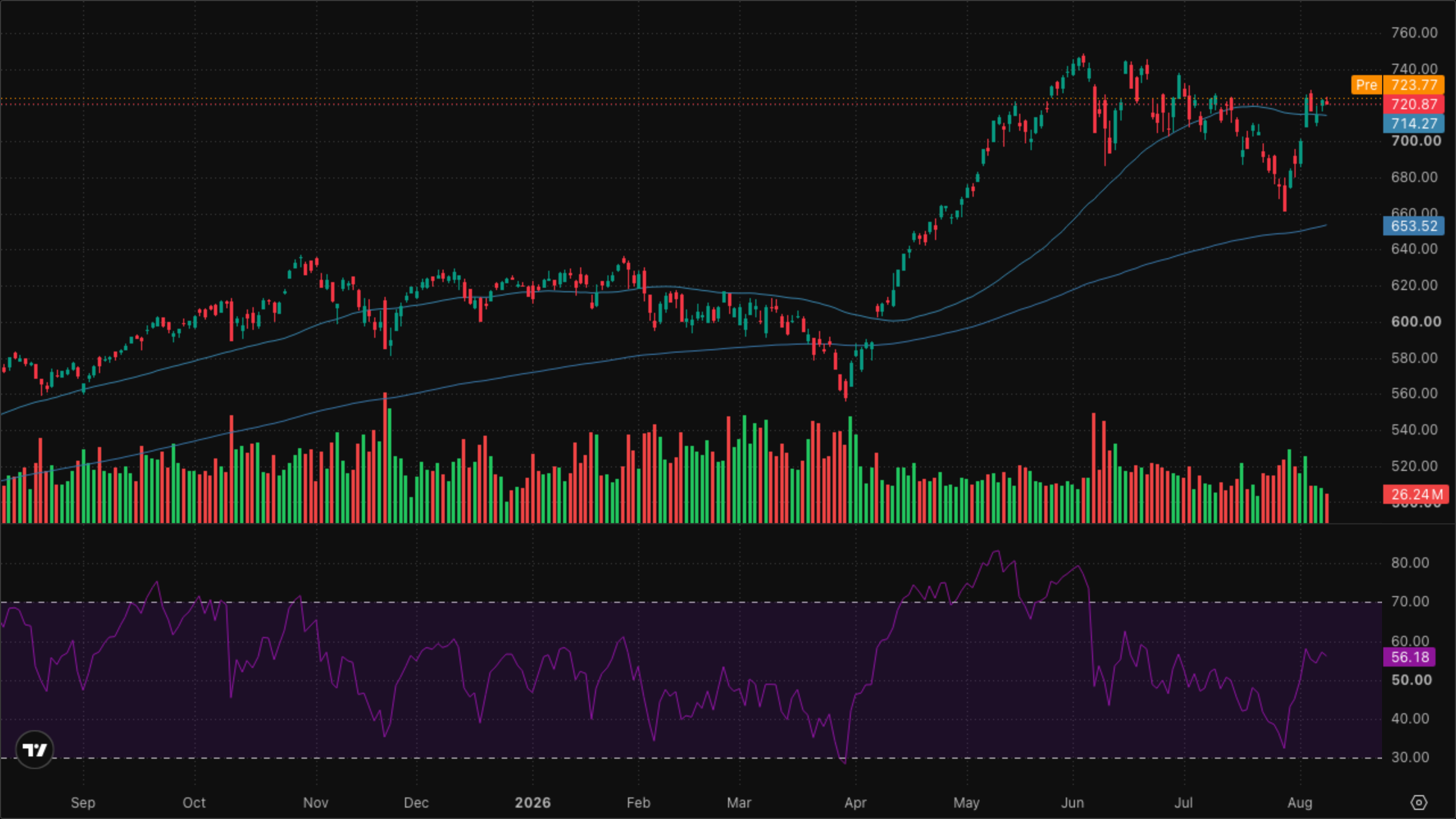 QQQ (Nasdaq-100)