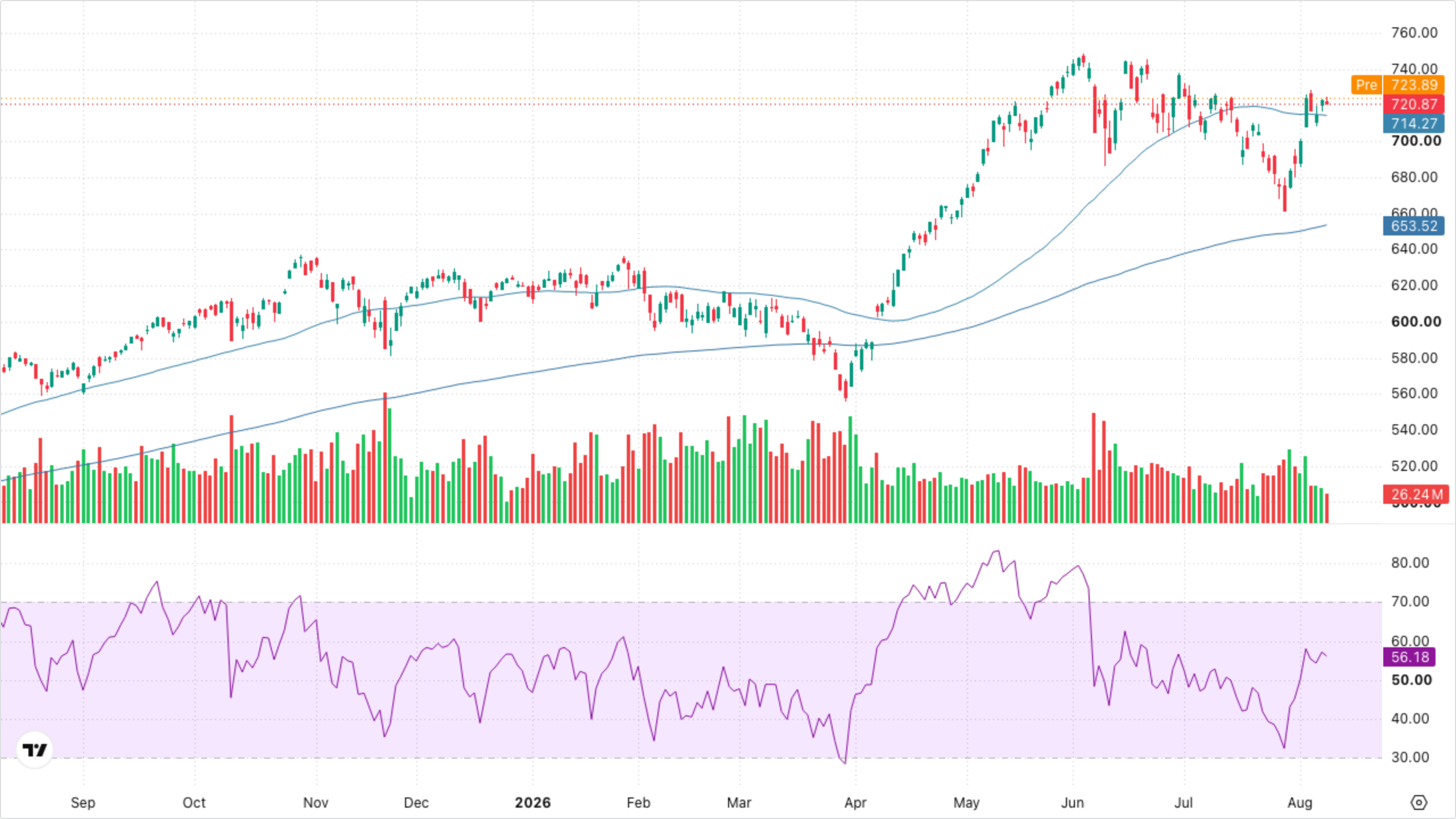 QQQ (Nasdaq-100)
