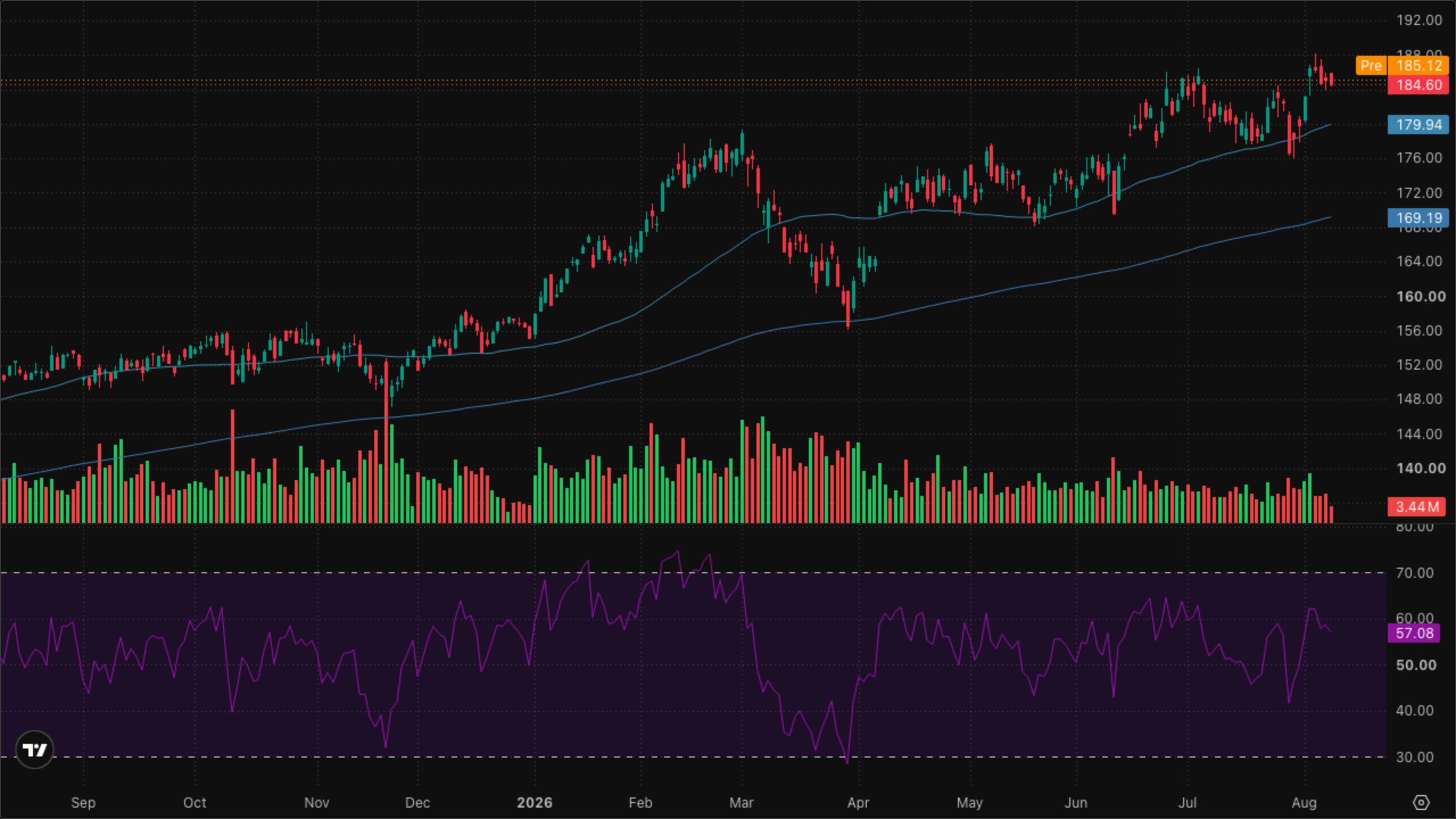 XLI — Industrials