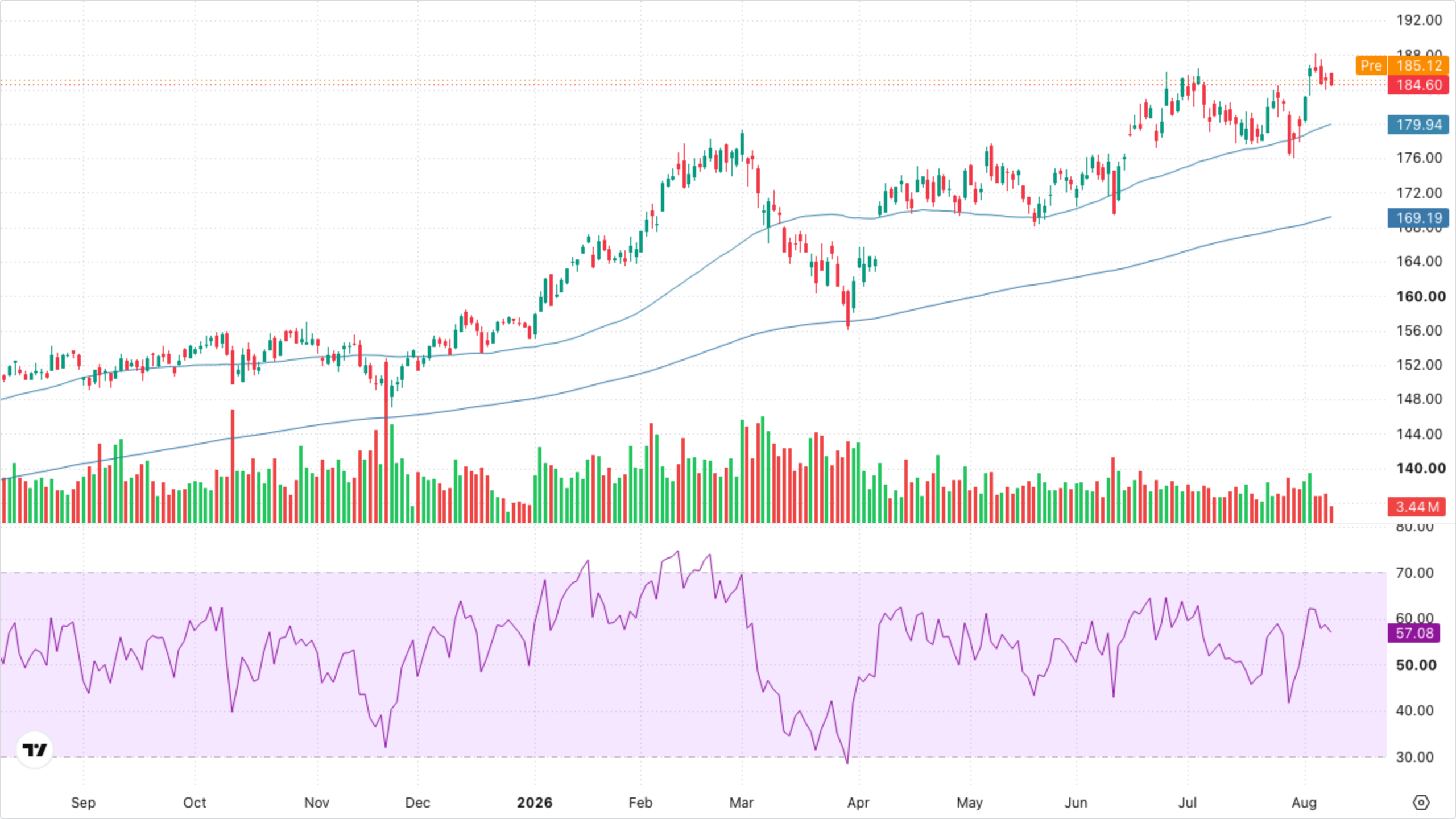 XLI — Industrials