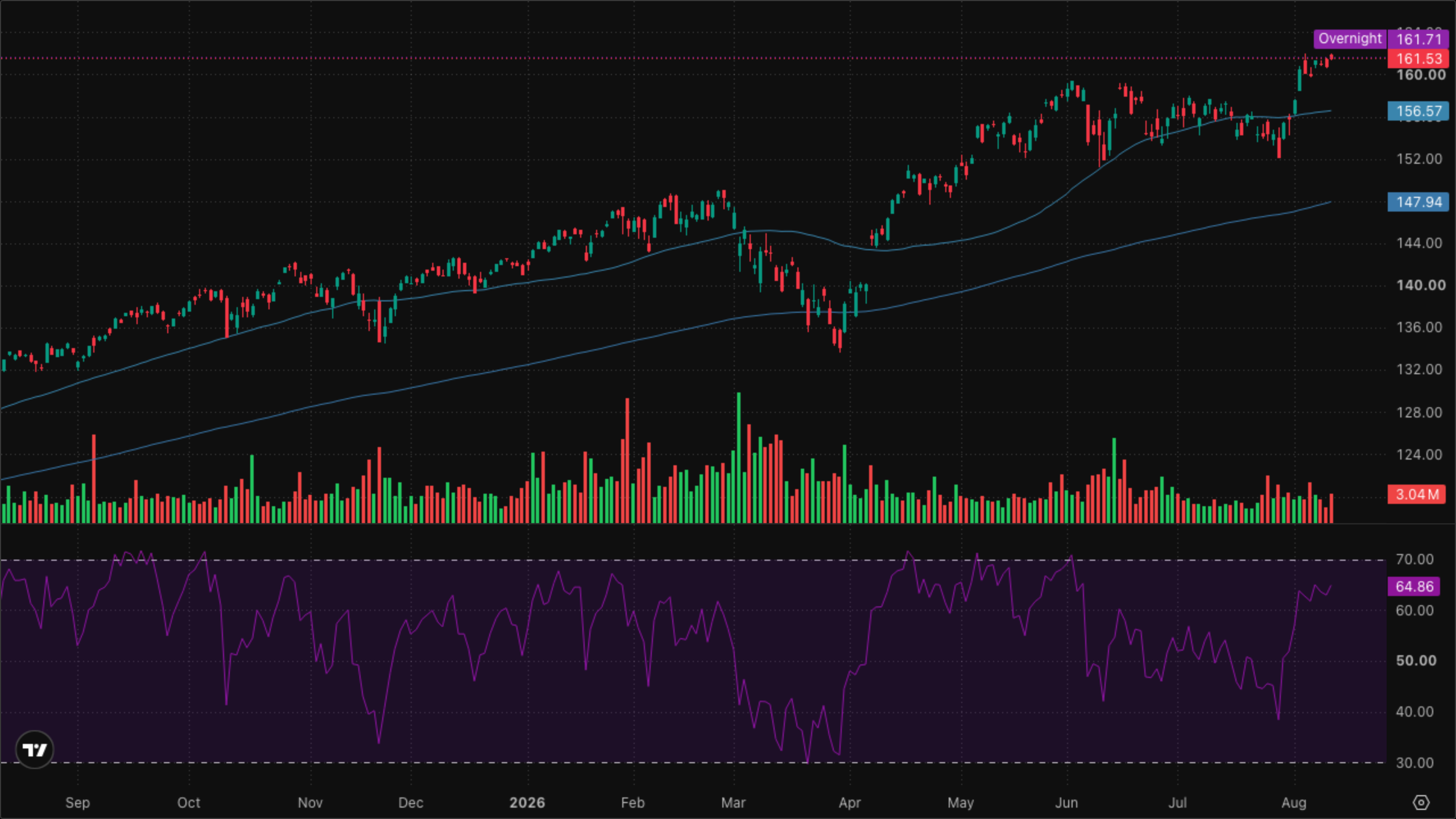 VT (Global Equity)
