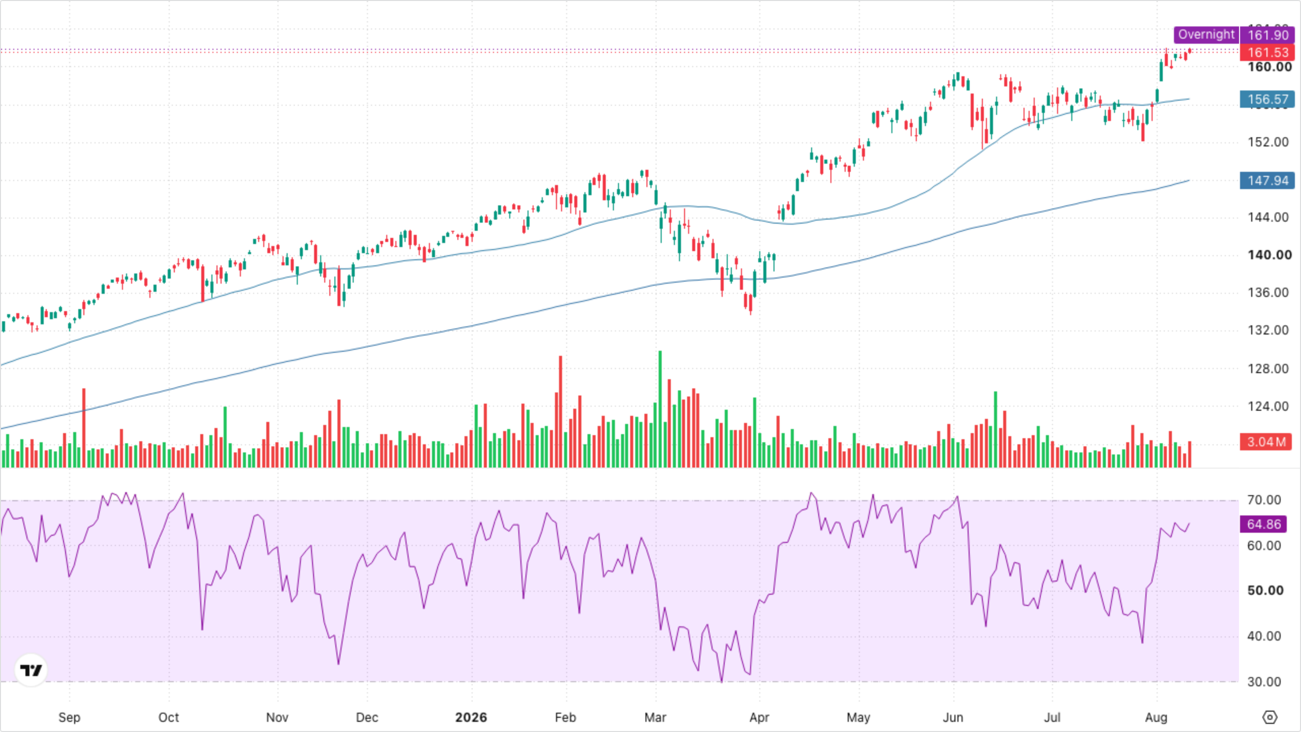 VT (Global Equity)