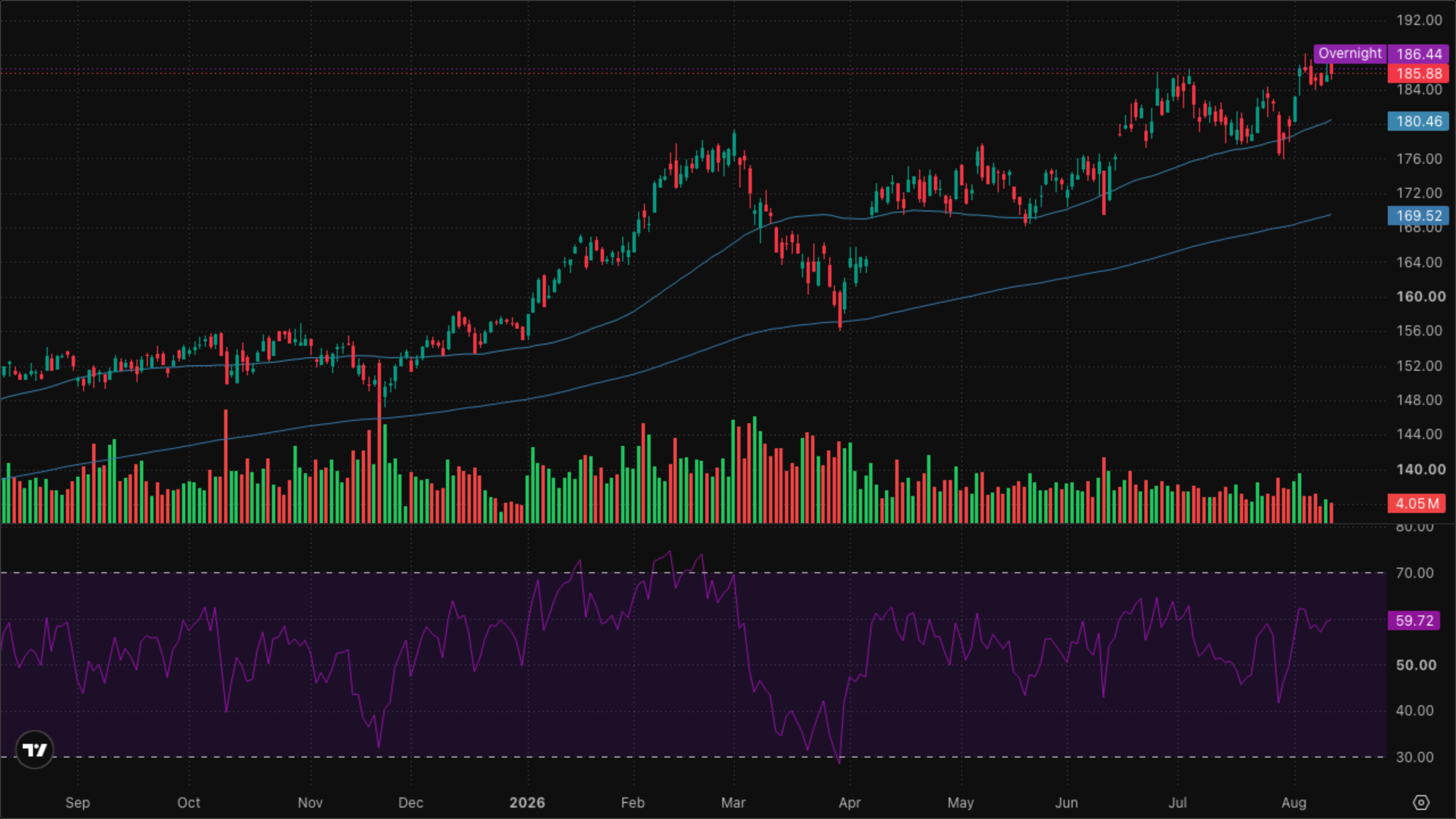 XLI — Industrials