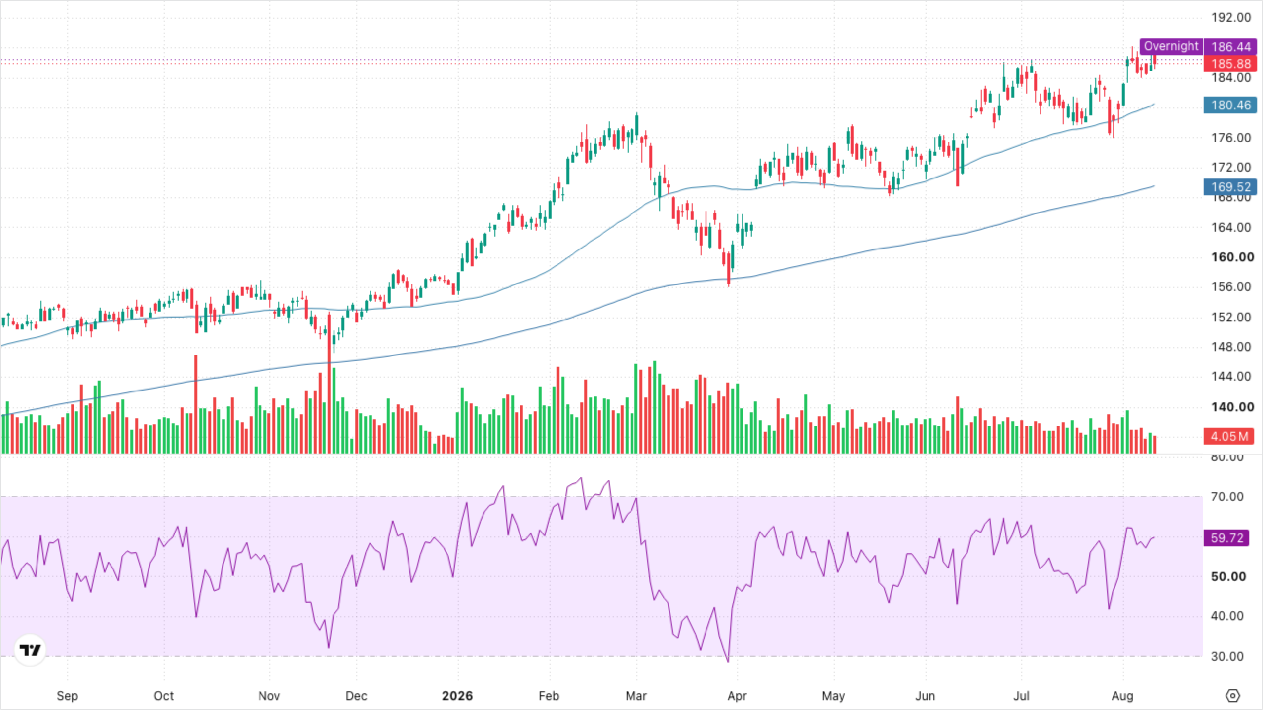 XLI — Industrials
