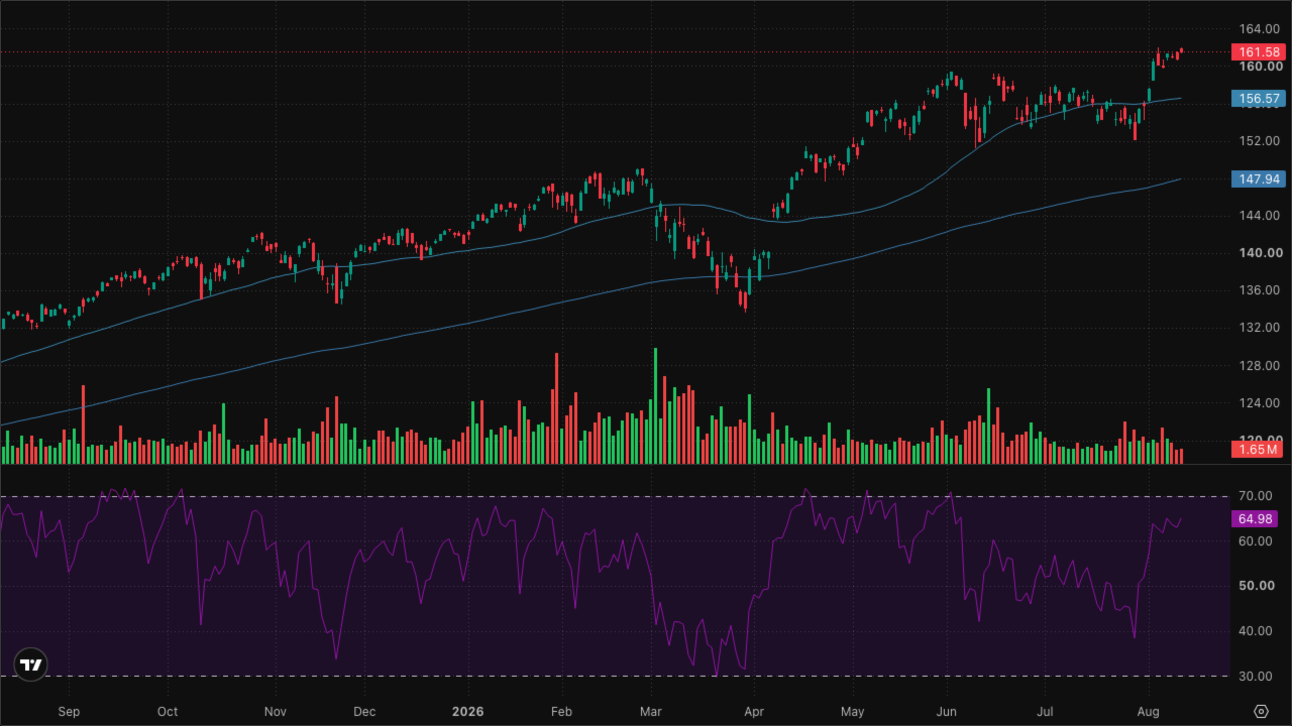VT (Global Equity)