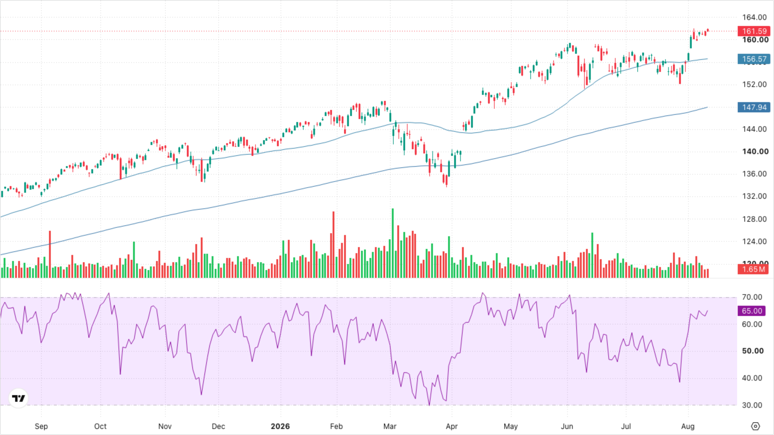 VT (Global Equity)