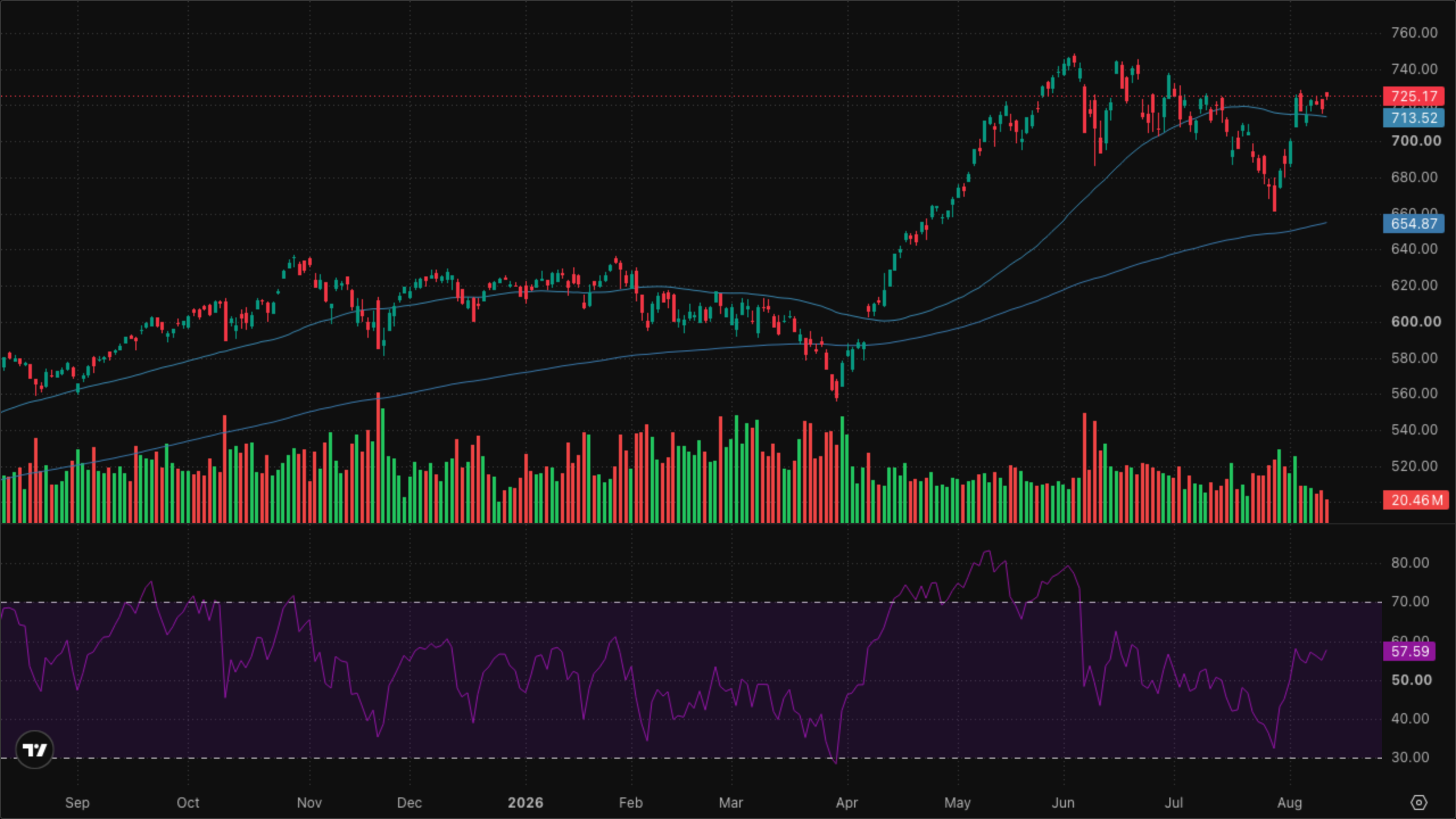 QQQ (Nasdaq-100)