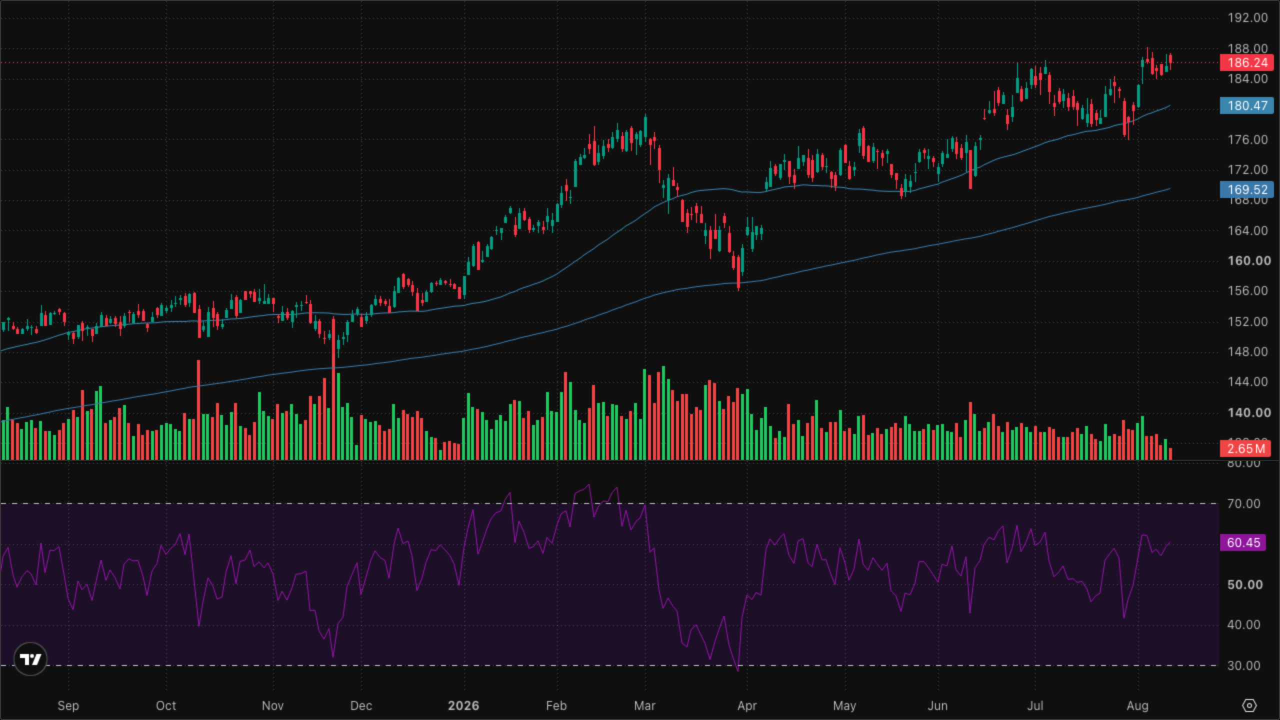 XLI — Industrials