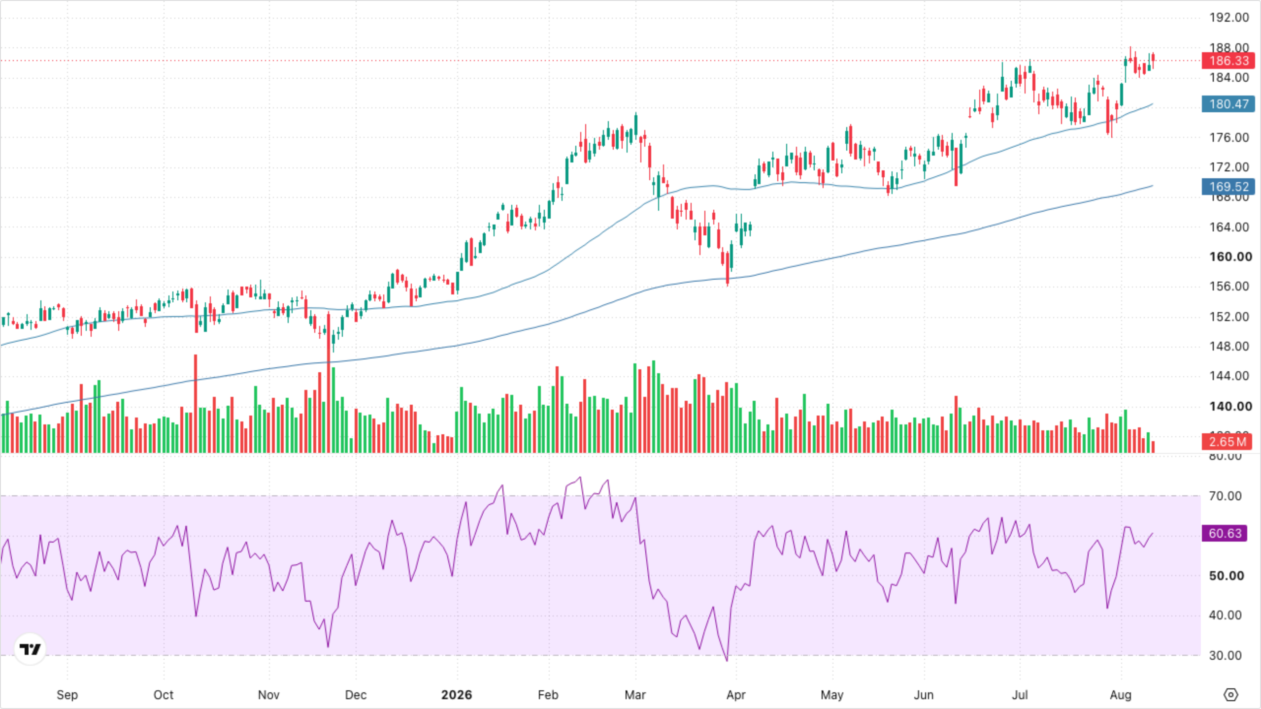 XLI — Industrials