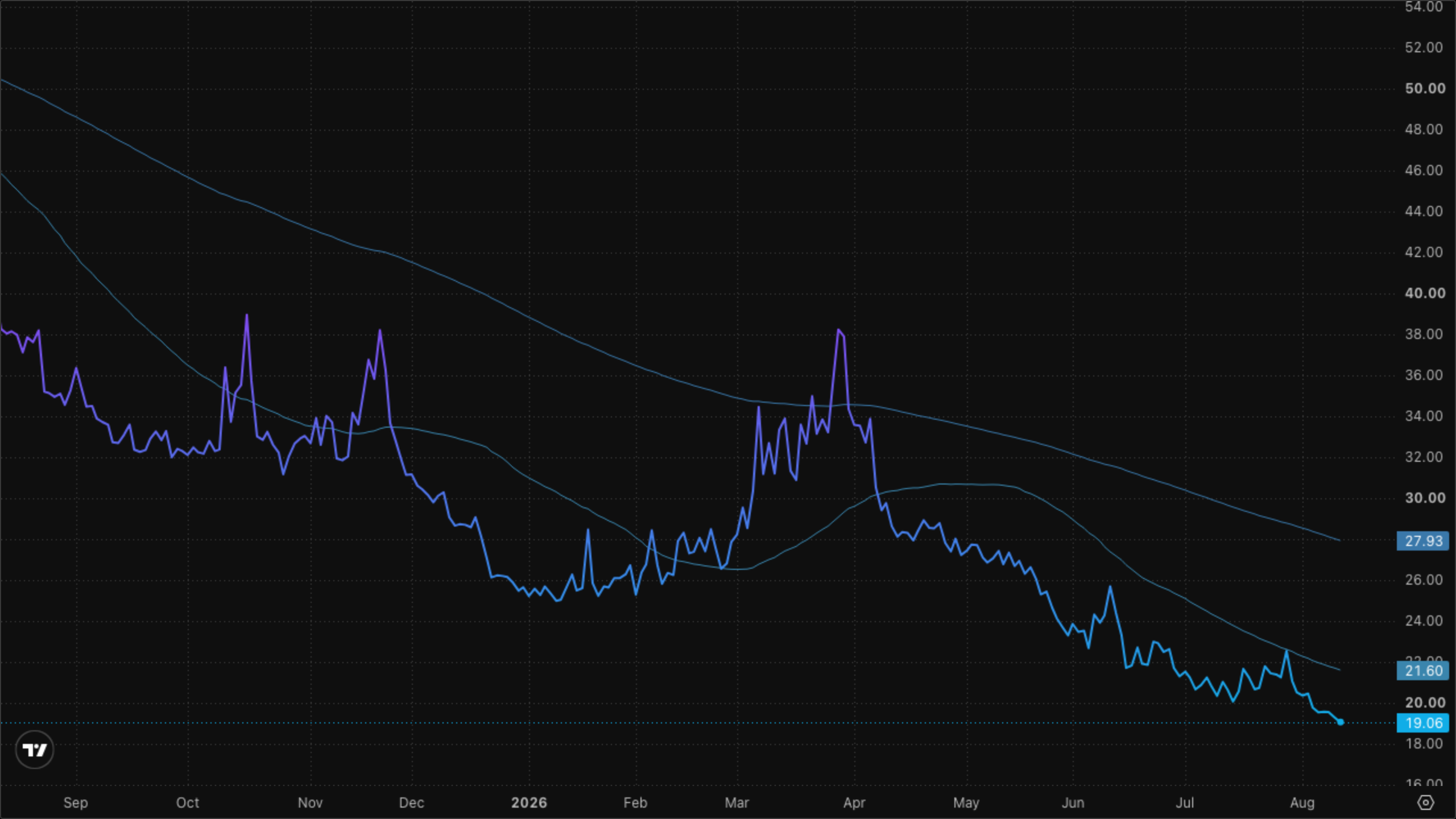 VIXY (VIX Short-Term Futures)