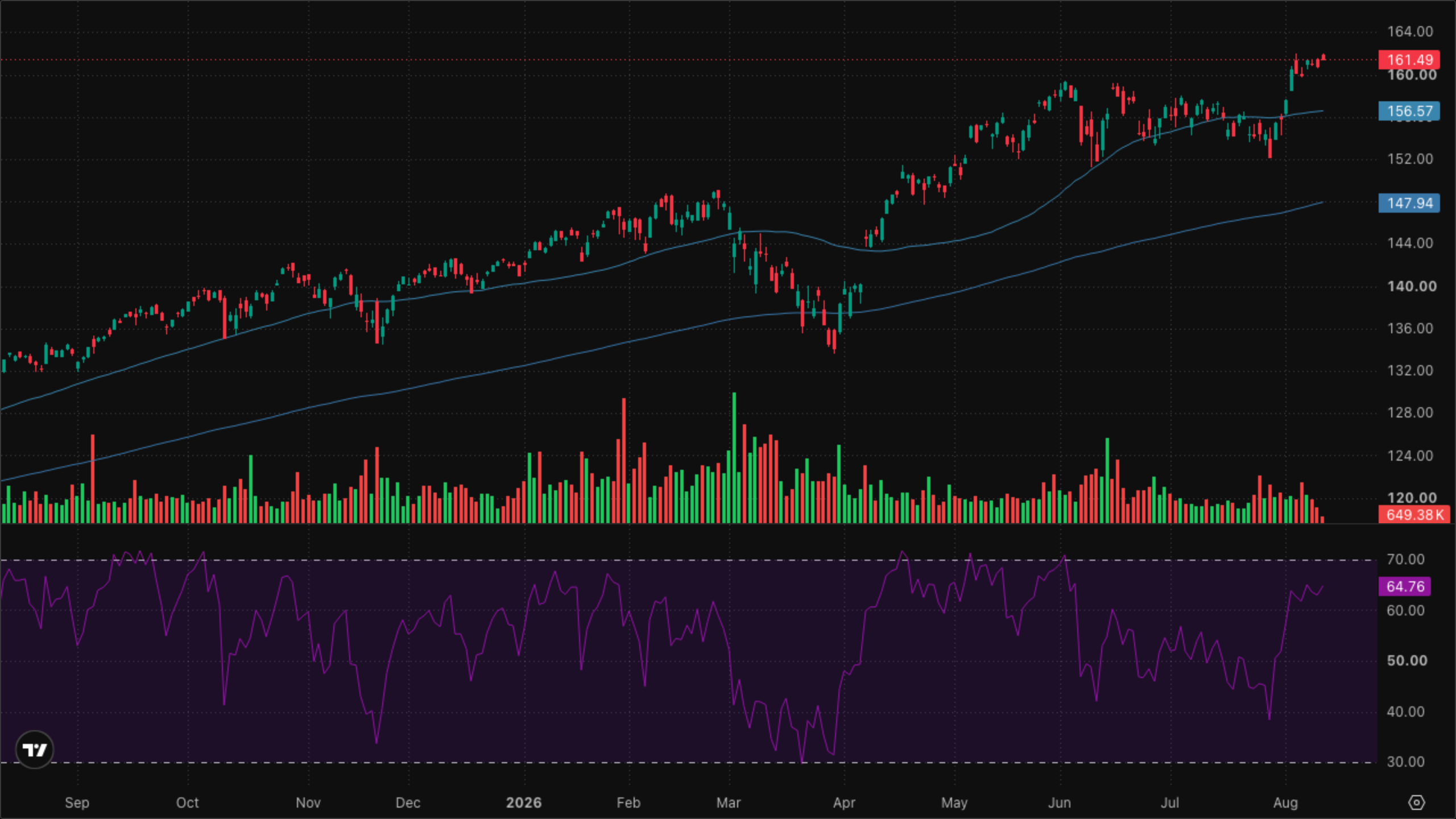VT (Global Equity)