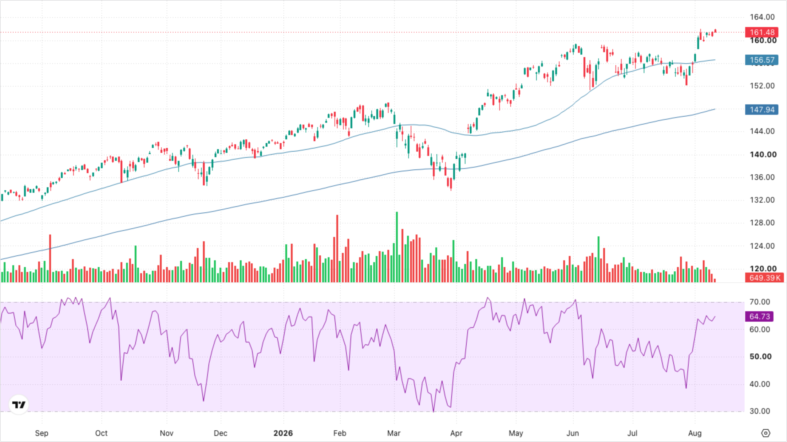 VT (Global Equity)