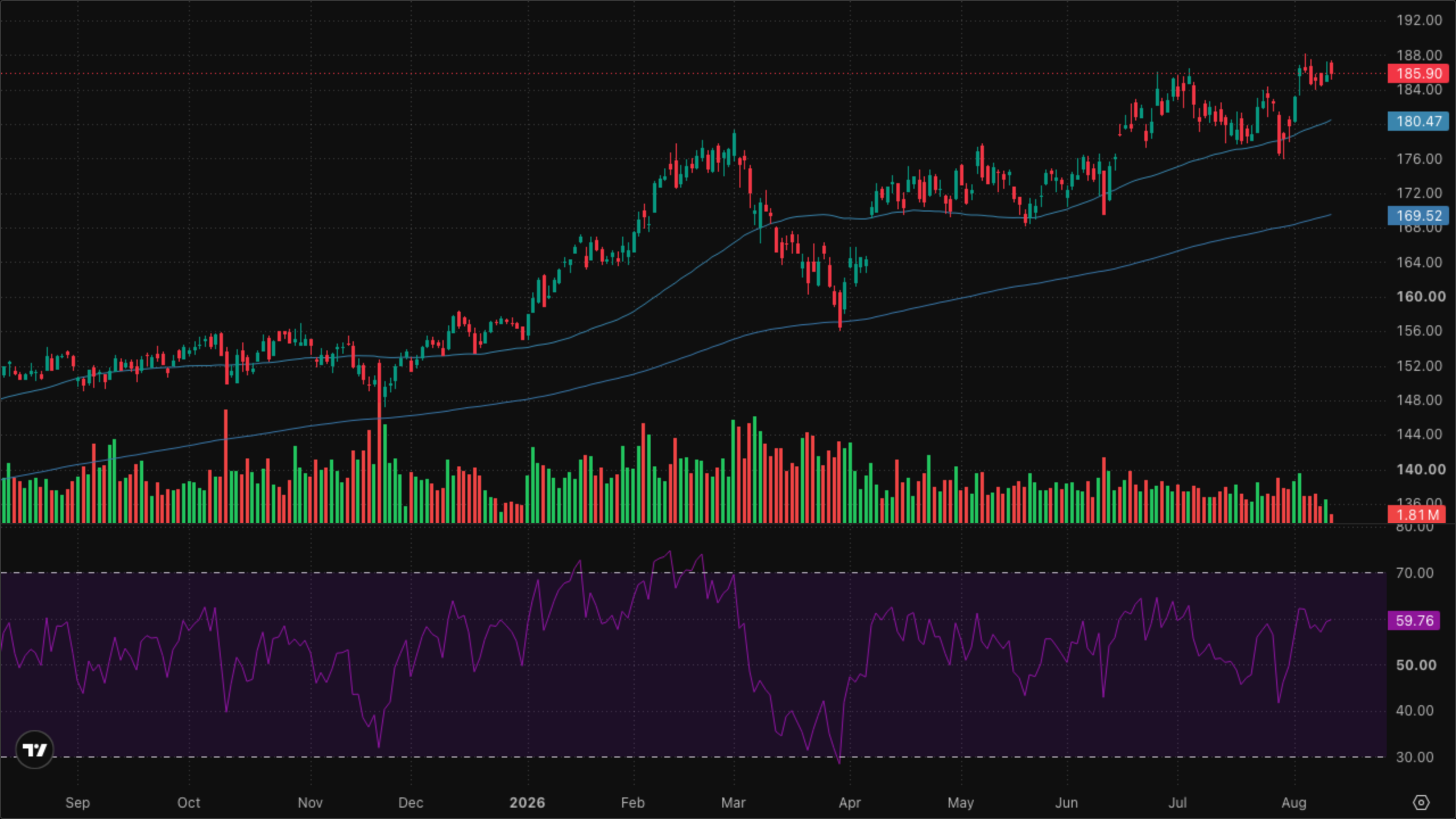 XLI — Industrials