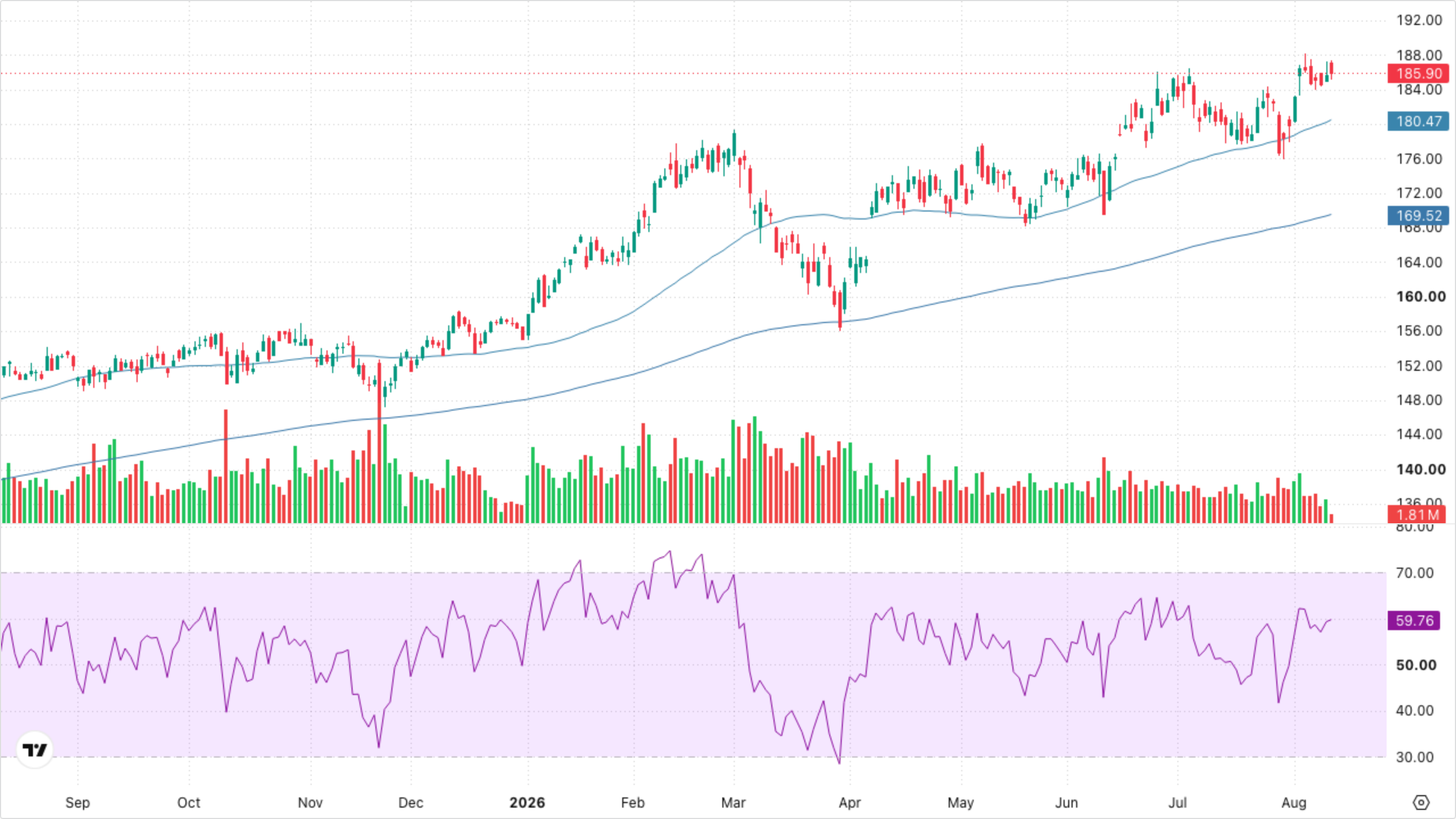 XLI — Industrials