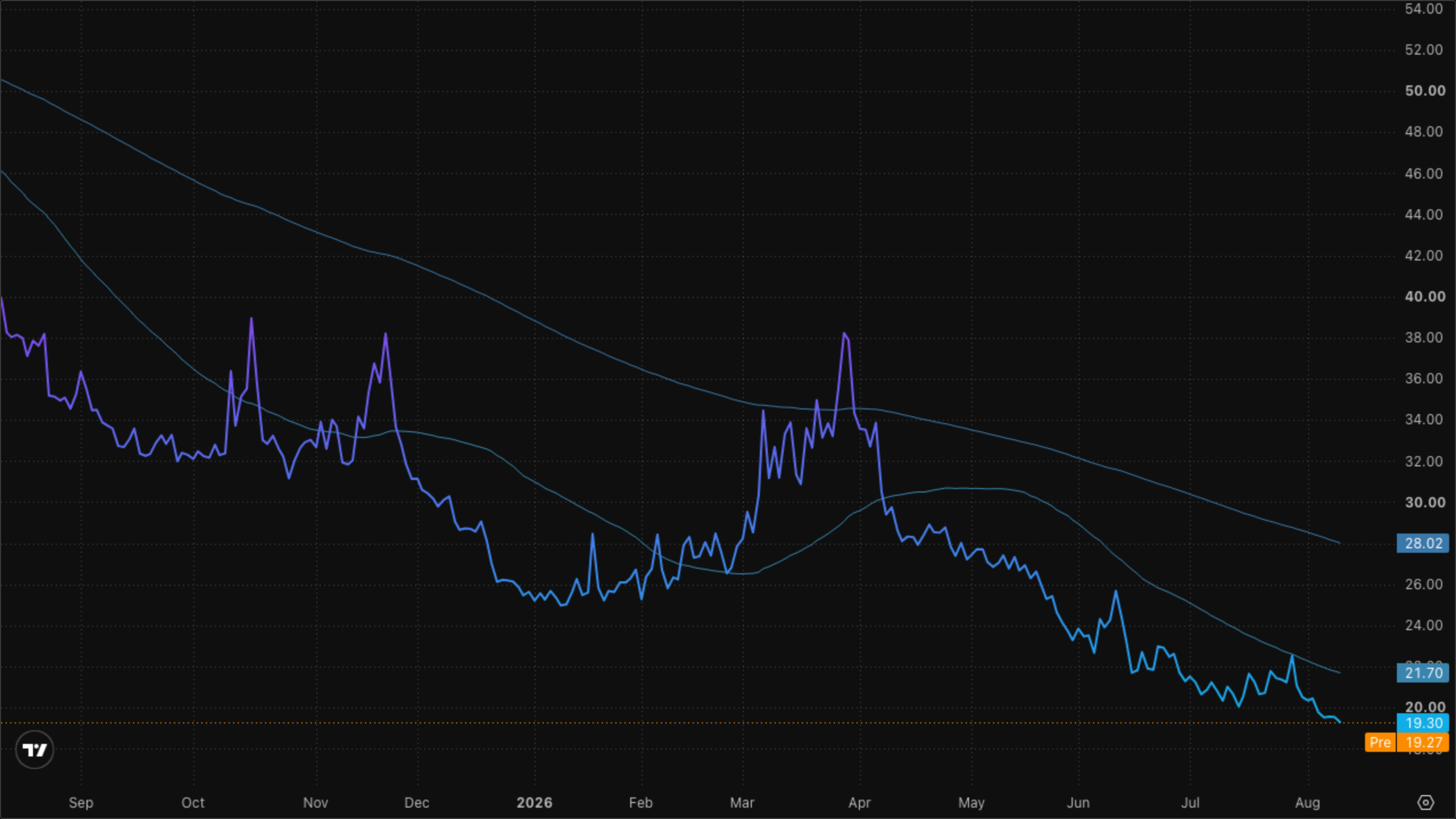 VIXY (VIX Short-Term Futures)