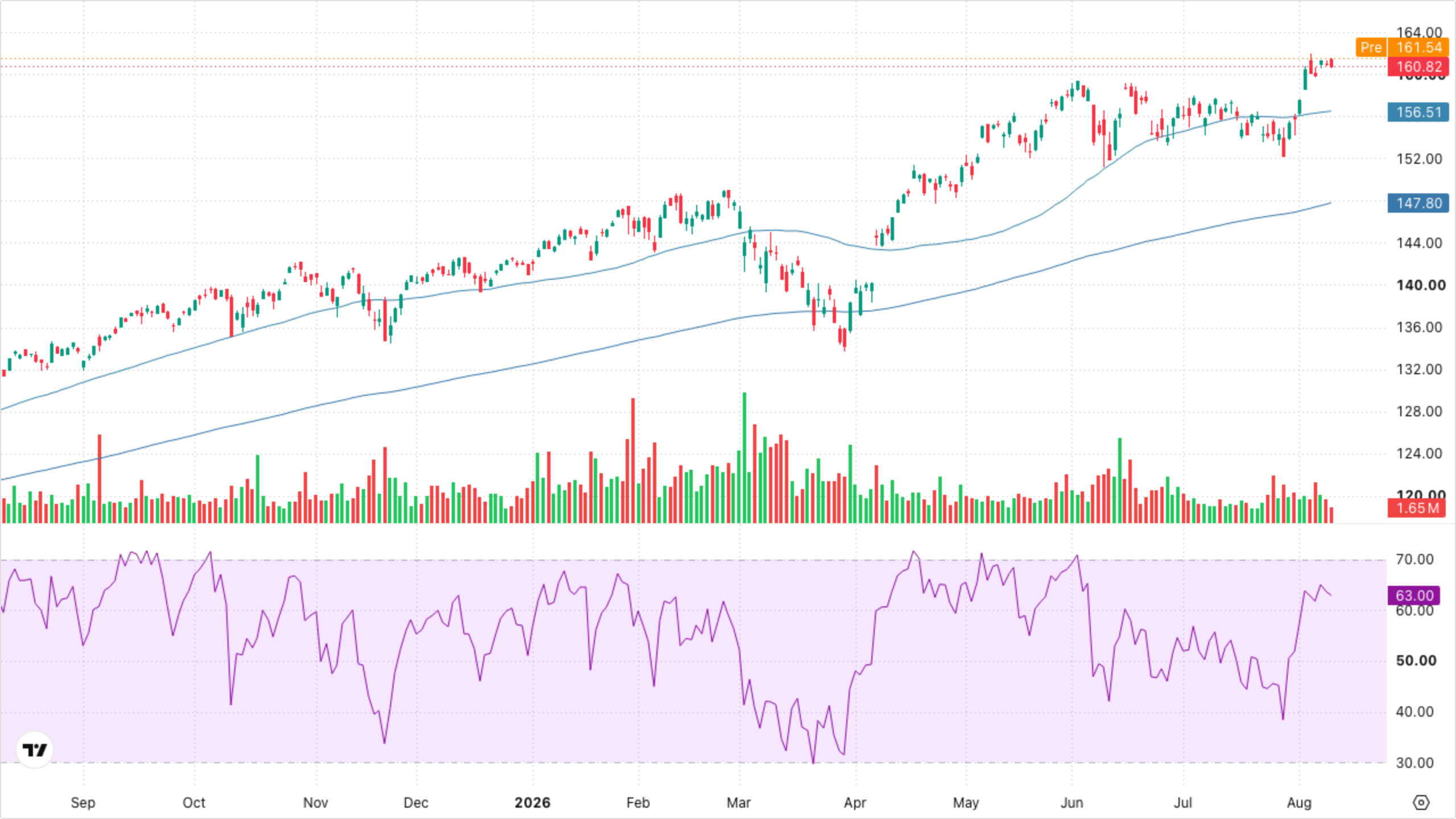 VT (Global Equity)