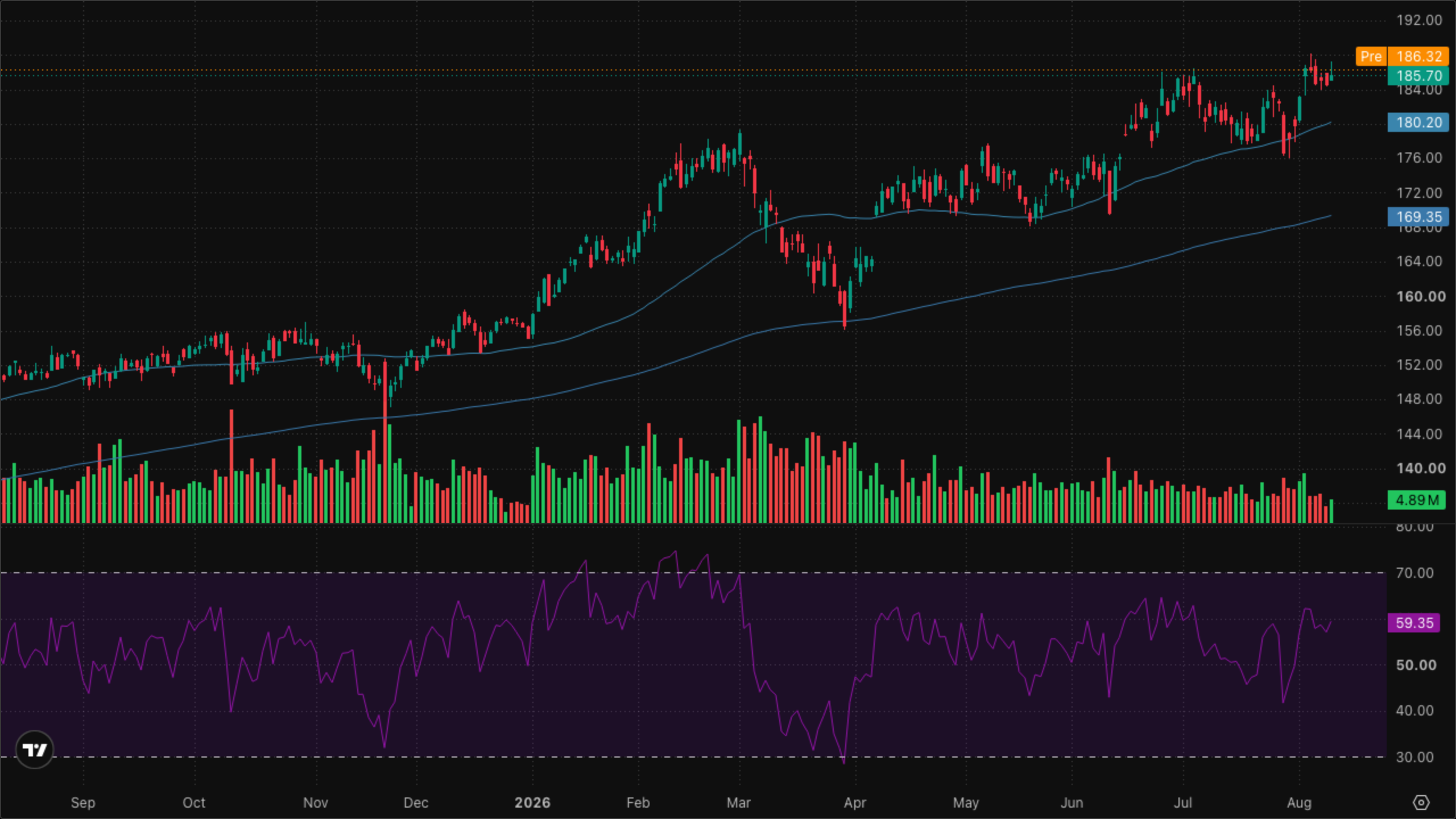 XLI — Industrials