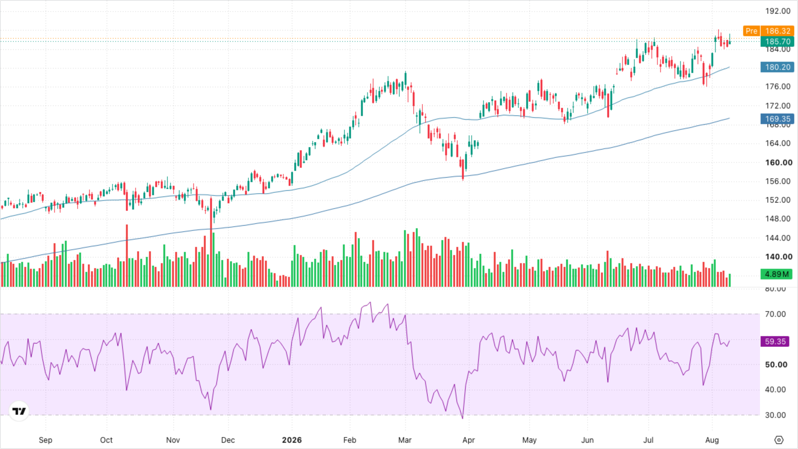 XLI — Industrials
