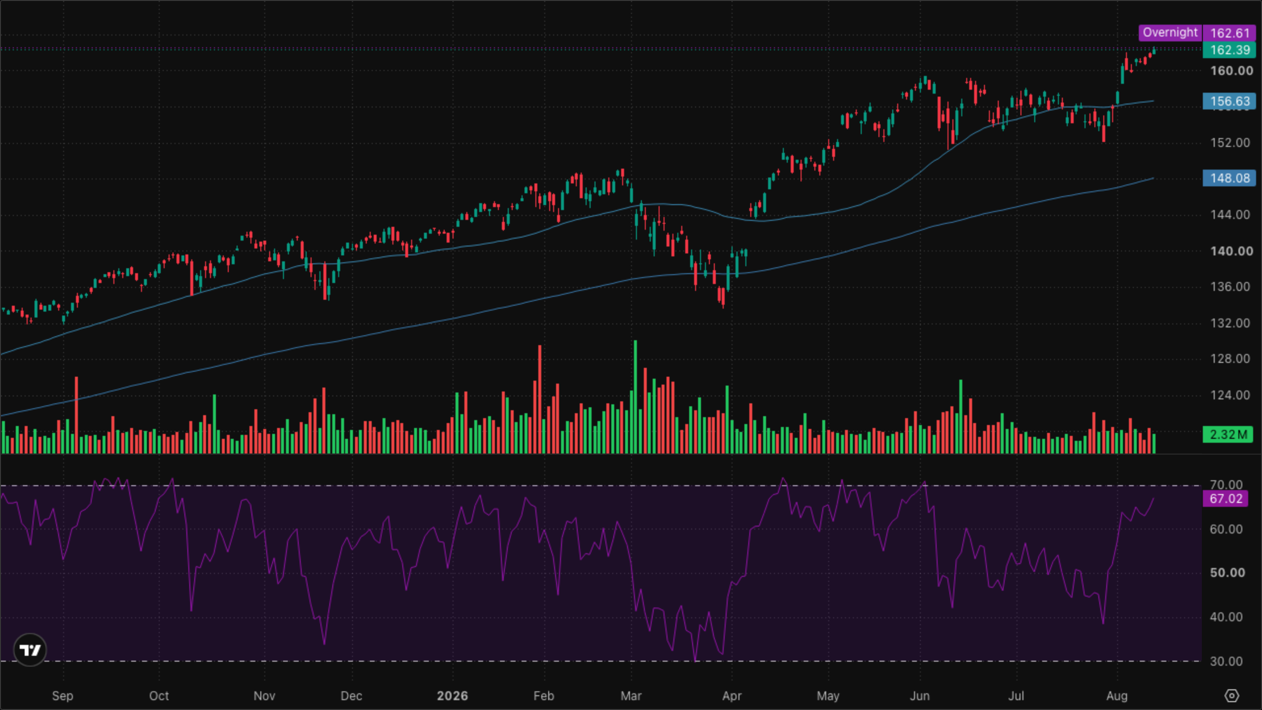 VT (Global Equity)