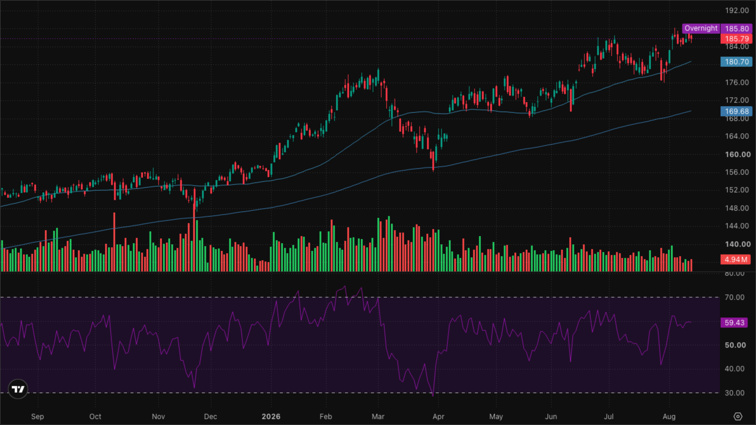 XLI — Industrials