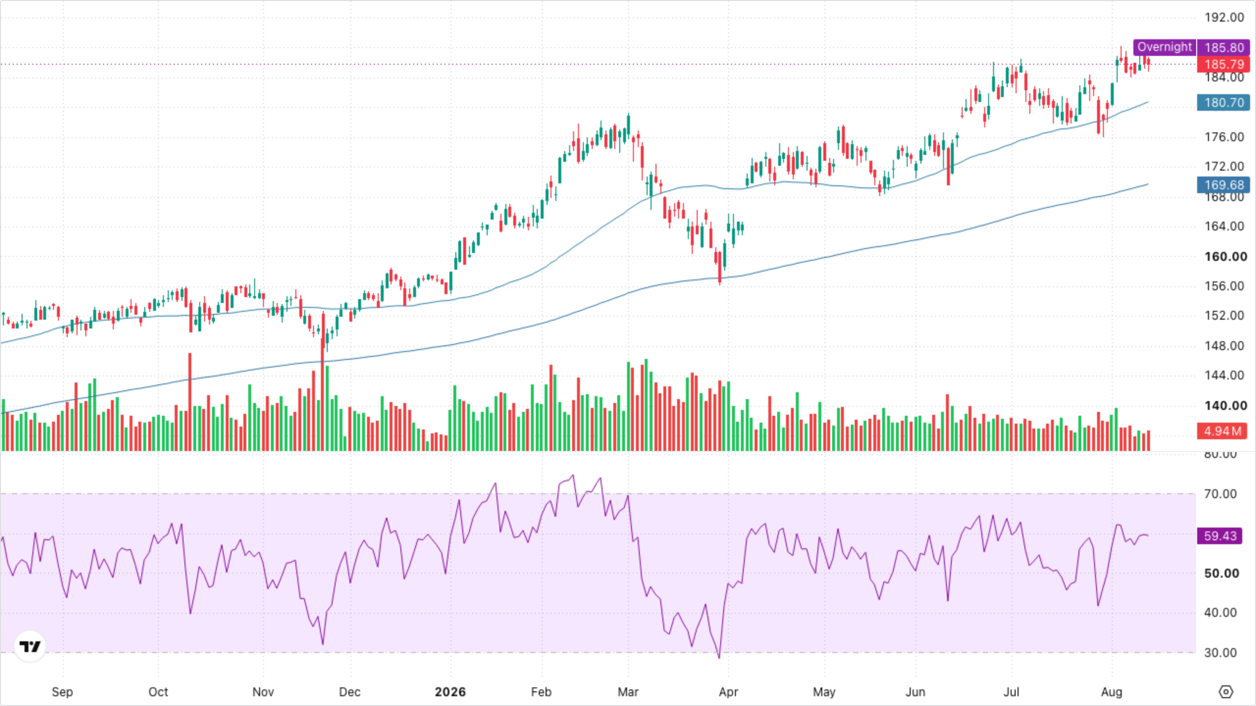 XLI — Industrials