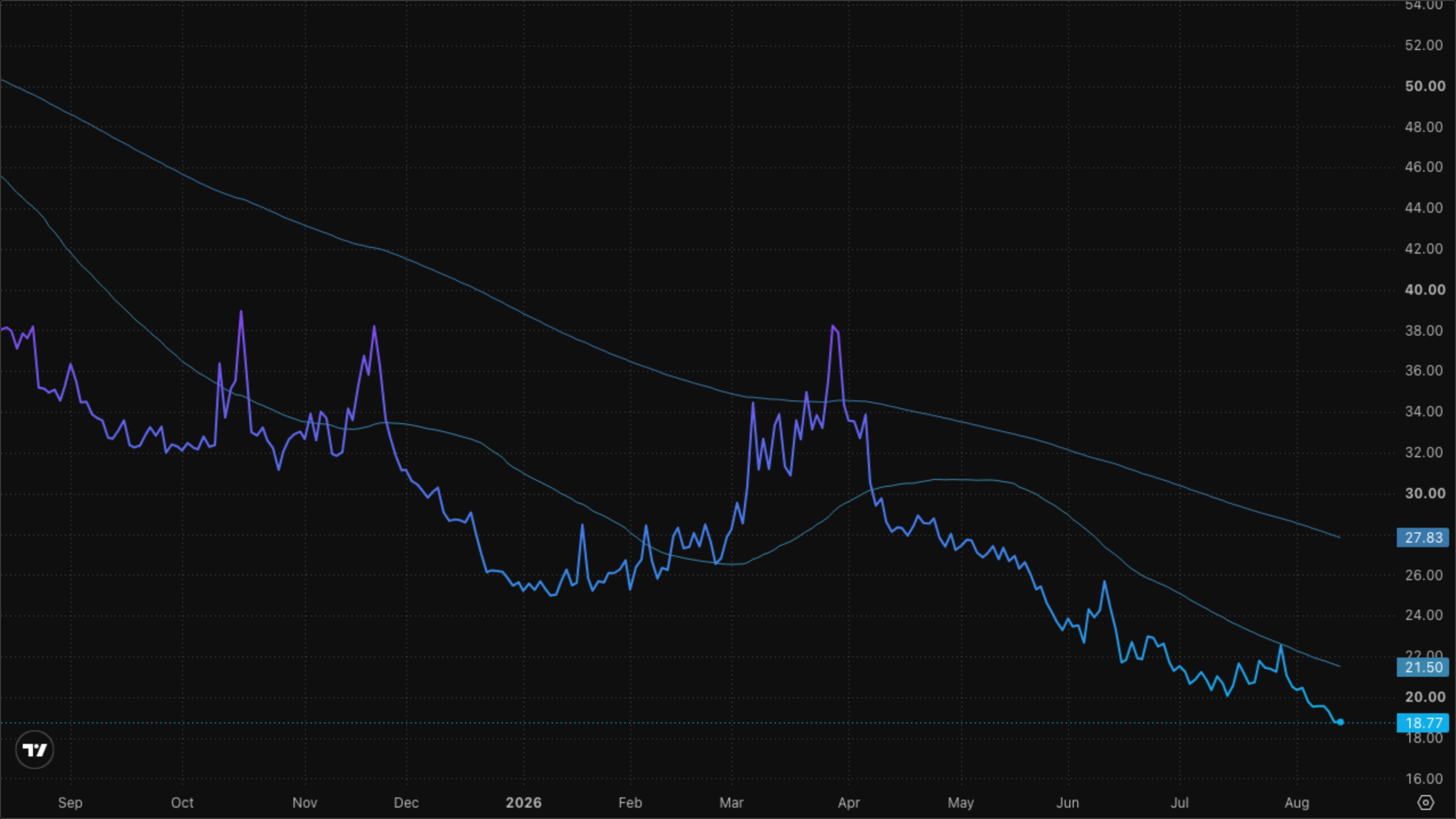VIXY (VIX Short-Term Futures)