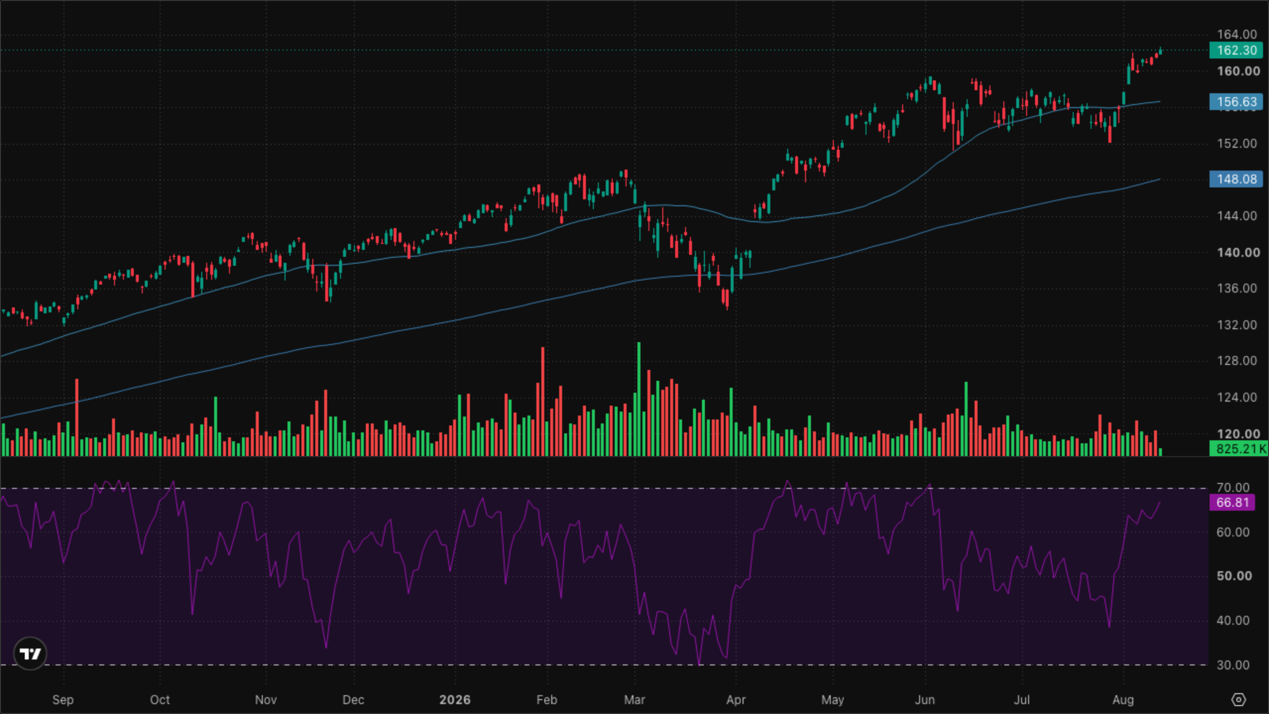 VT (Global Equity)