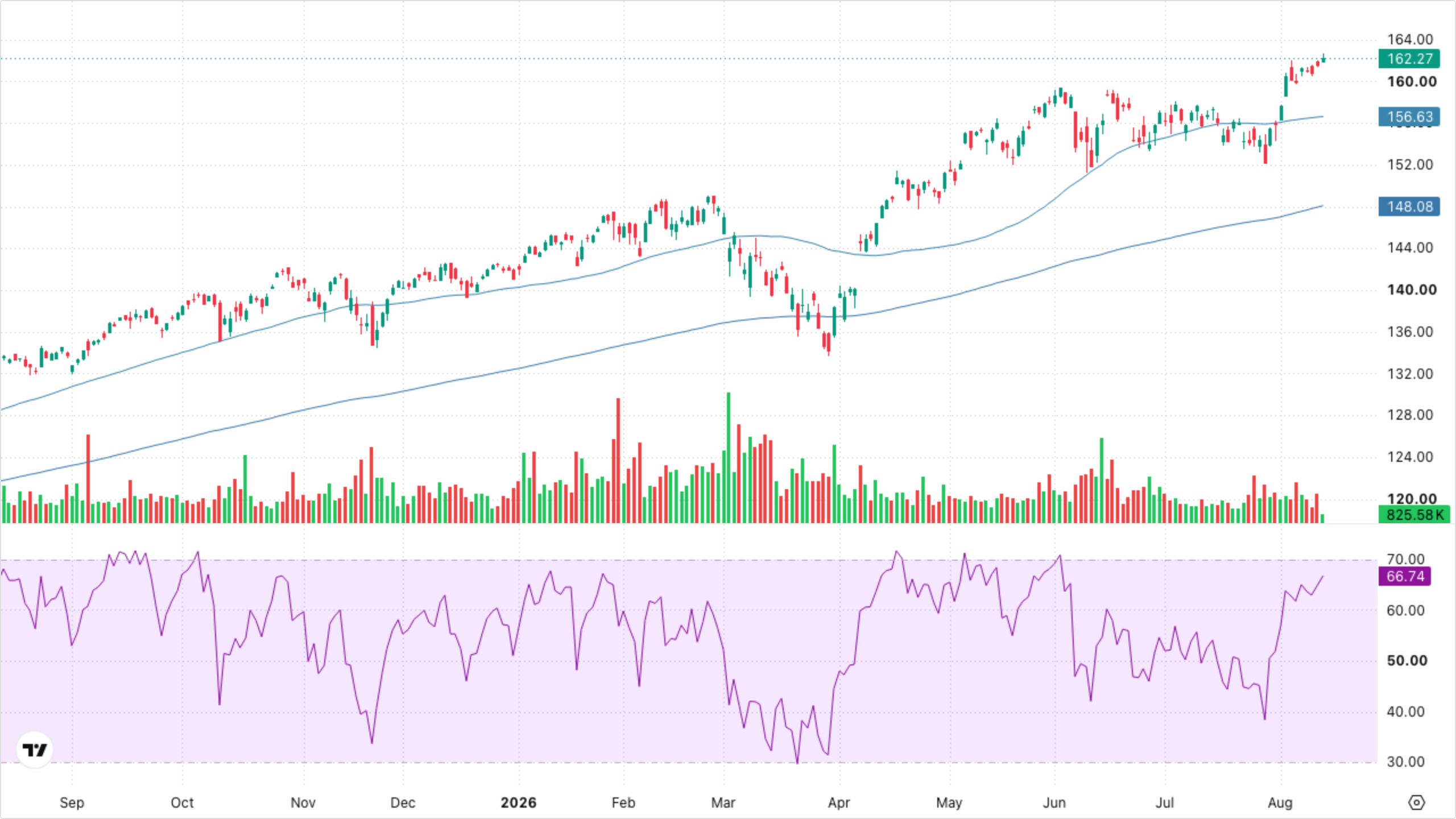 VT (Global Equity)