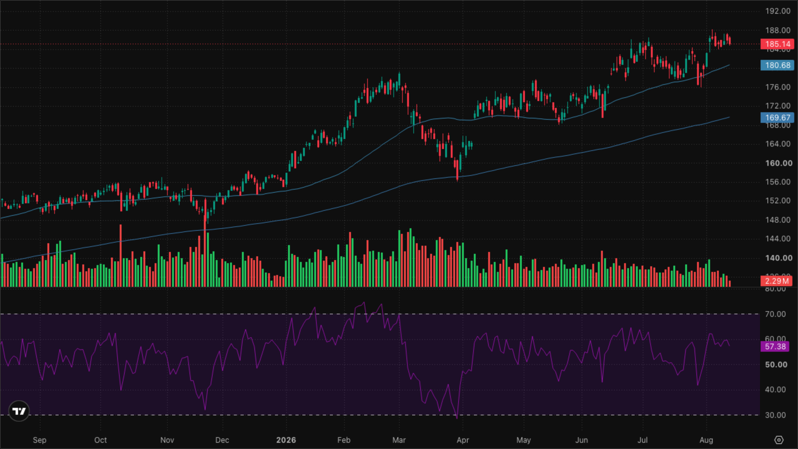 XLI — Industrials