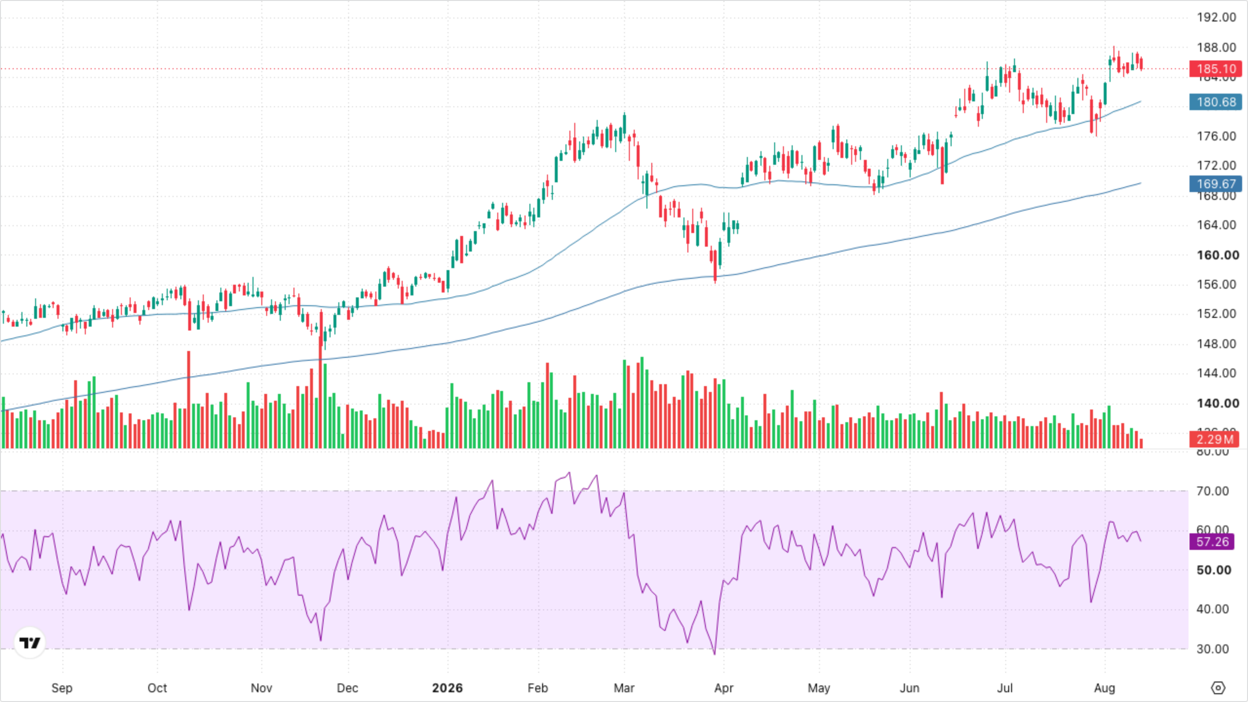 XLI — Industrials